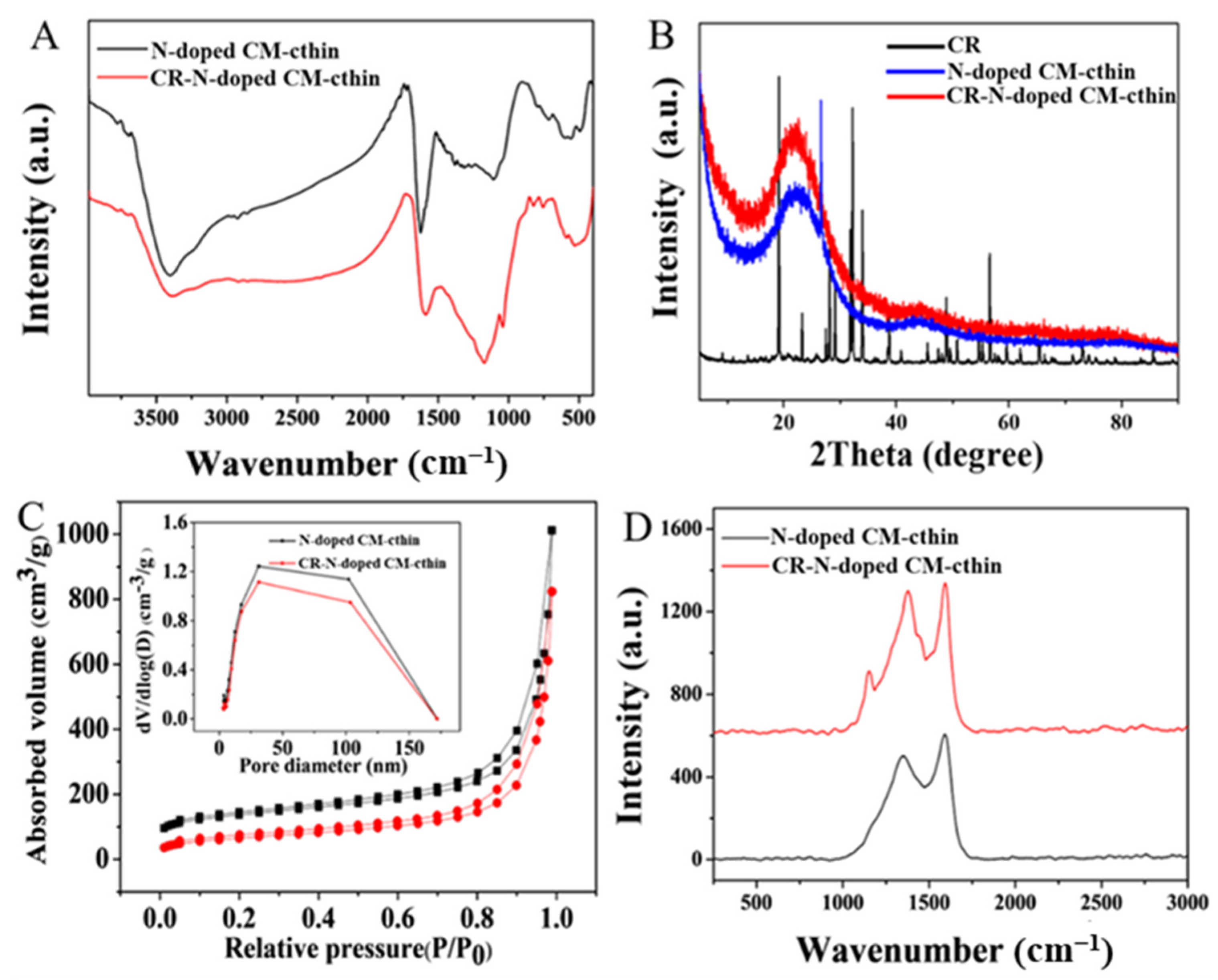 Ijms 24 00684 g002 Ijms 24 00684 g002