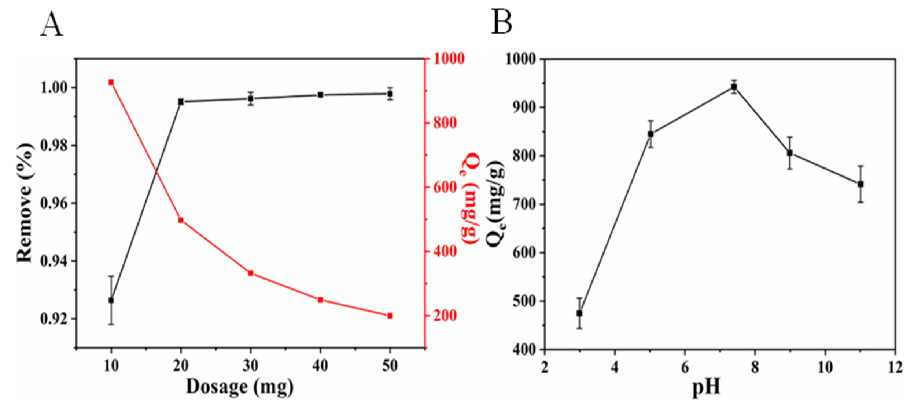 Ijms 24 00684 g003 Ijms 24 00684 g003