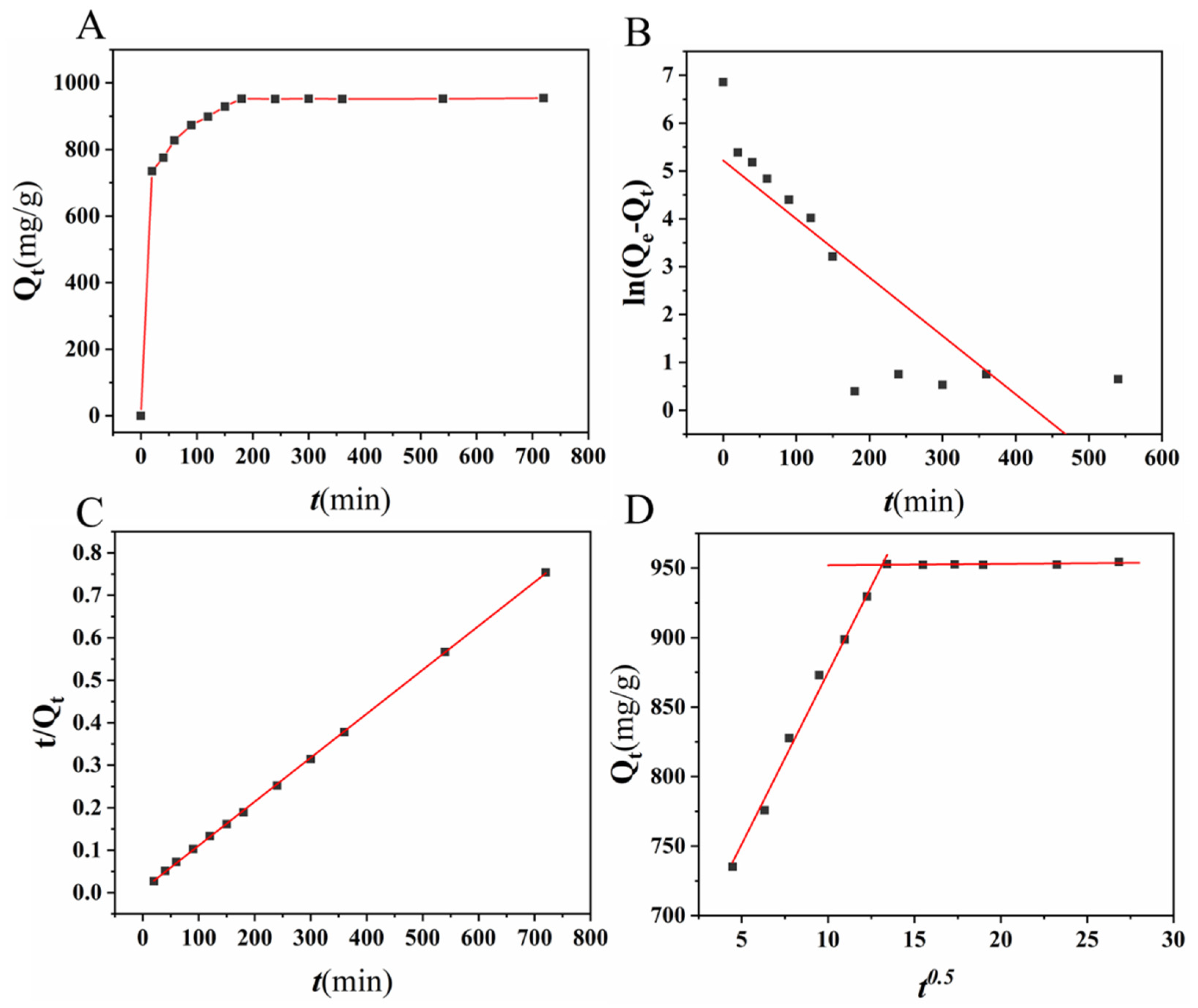 Ijms 24 00684 g005 Ijms 24 00684 g005