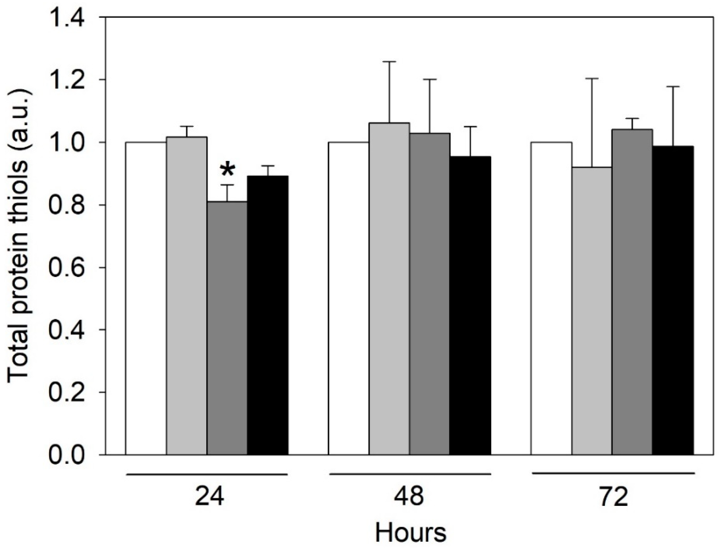 Ijms 24 00691 g002 Ijms 24 00691 g002