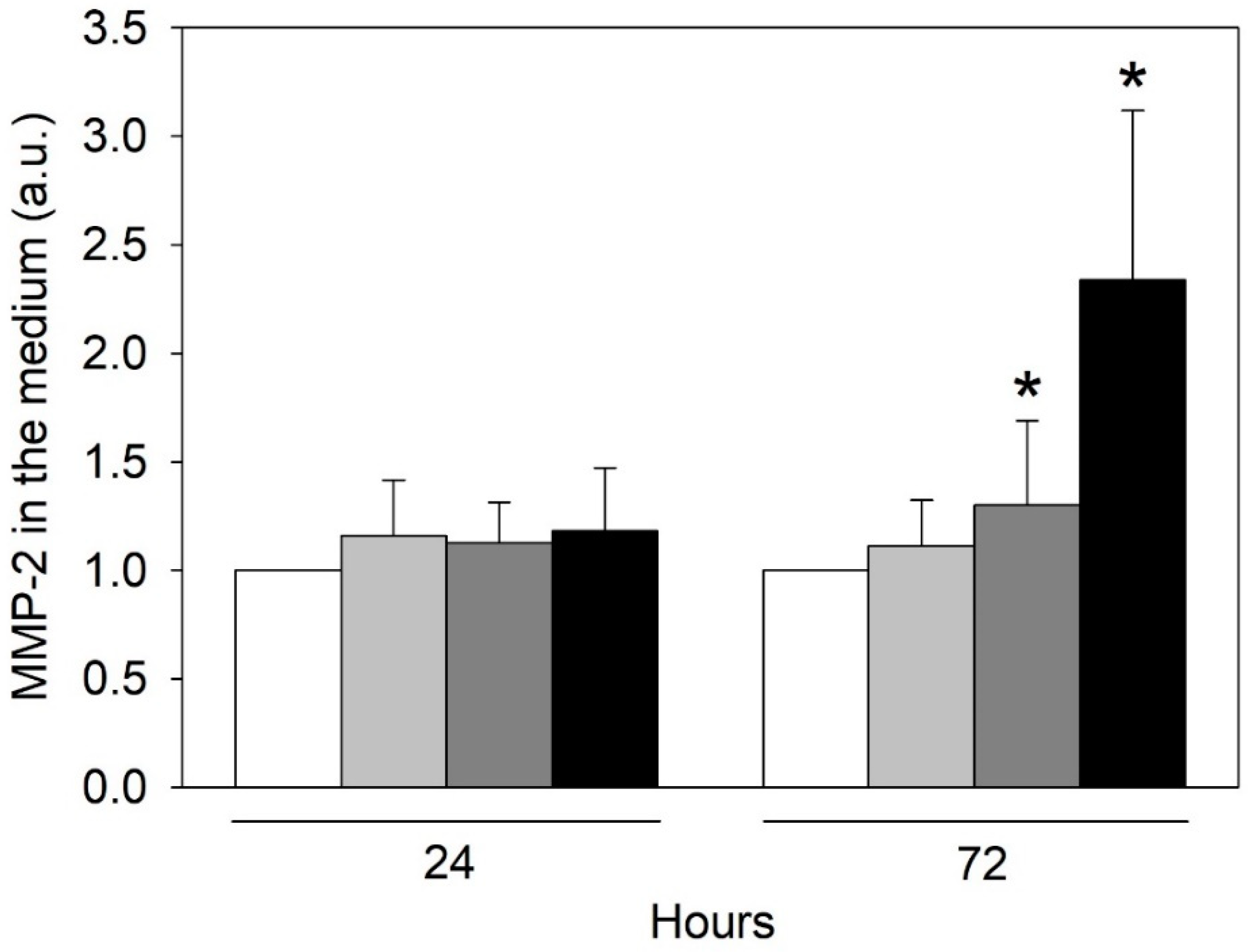 Ijms 24 00691 g006 Ijms 24 00691 g006