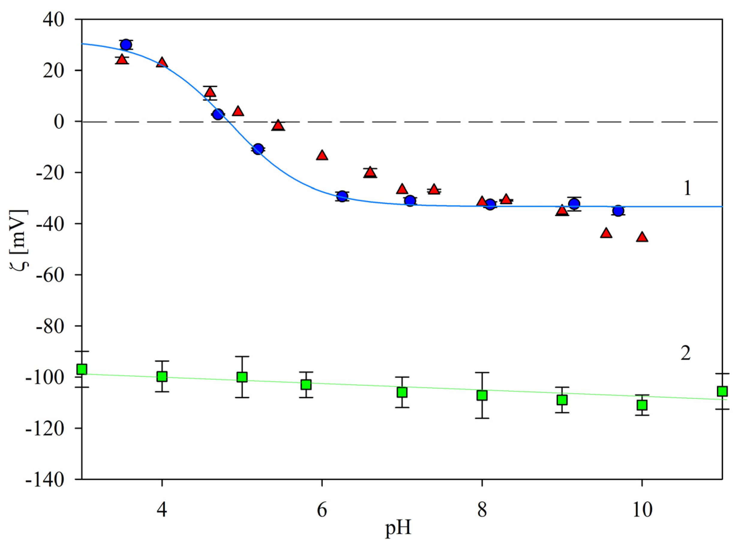 Ijms 24 00692 g002 Ijms 24 00692 g002