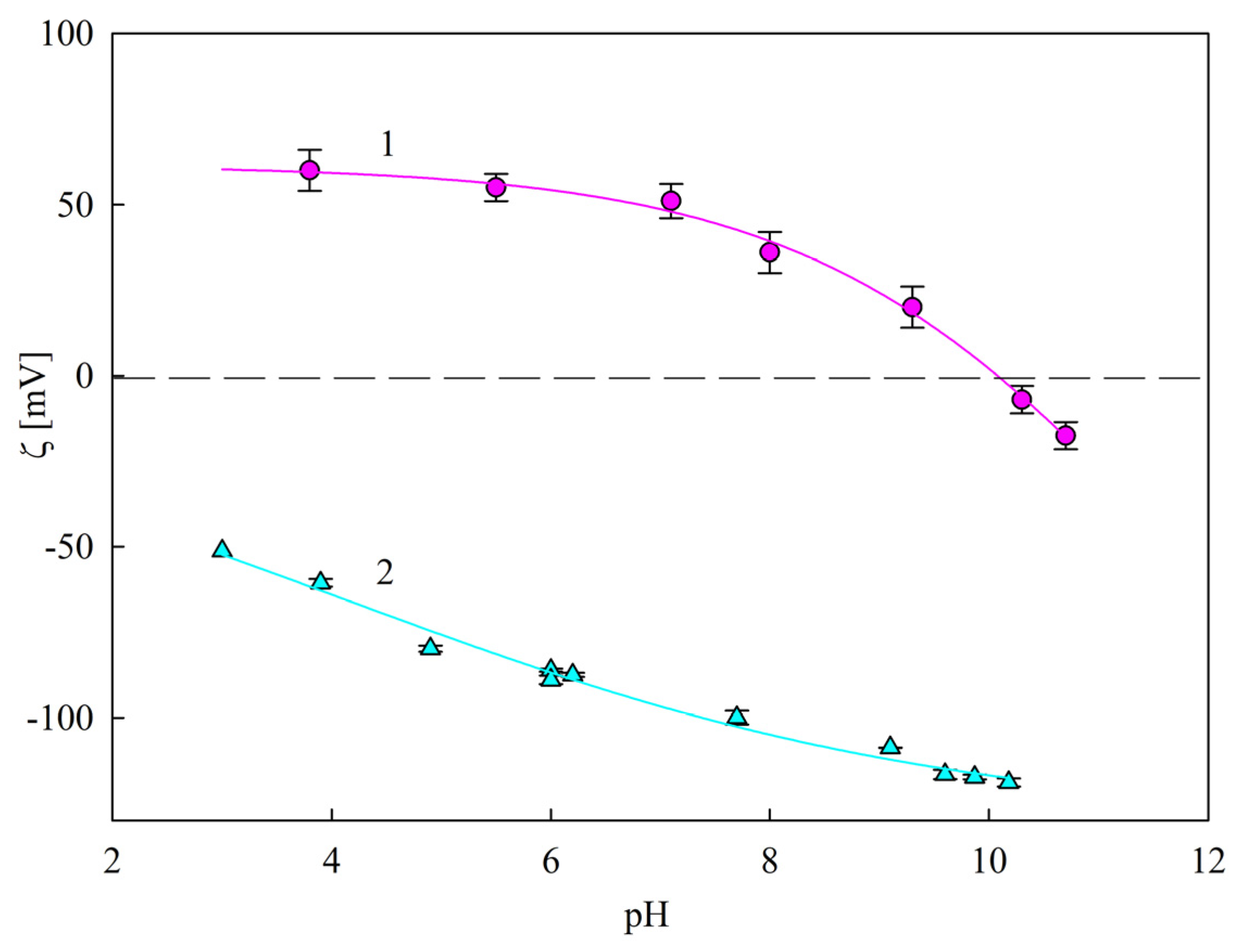 Ijms 24 00692 g004 Ijms 24 00692 g004