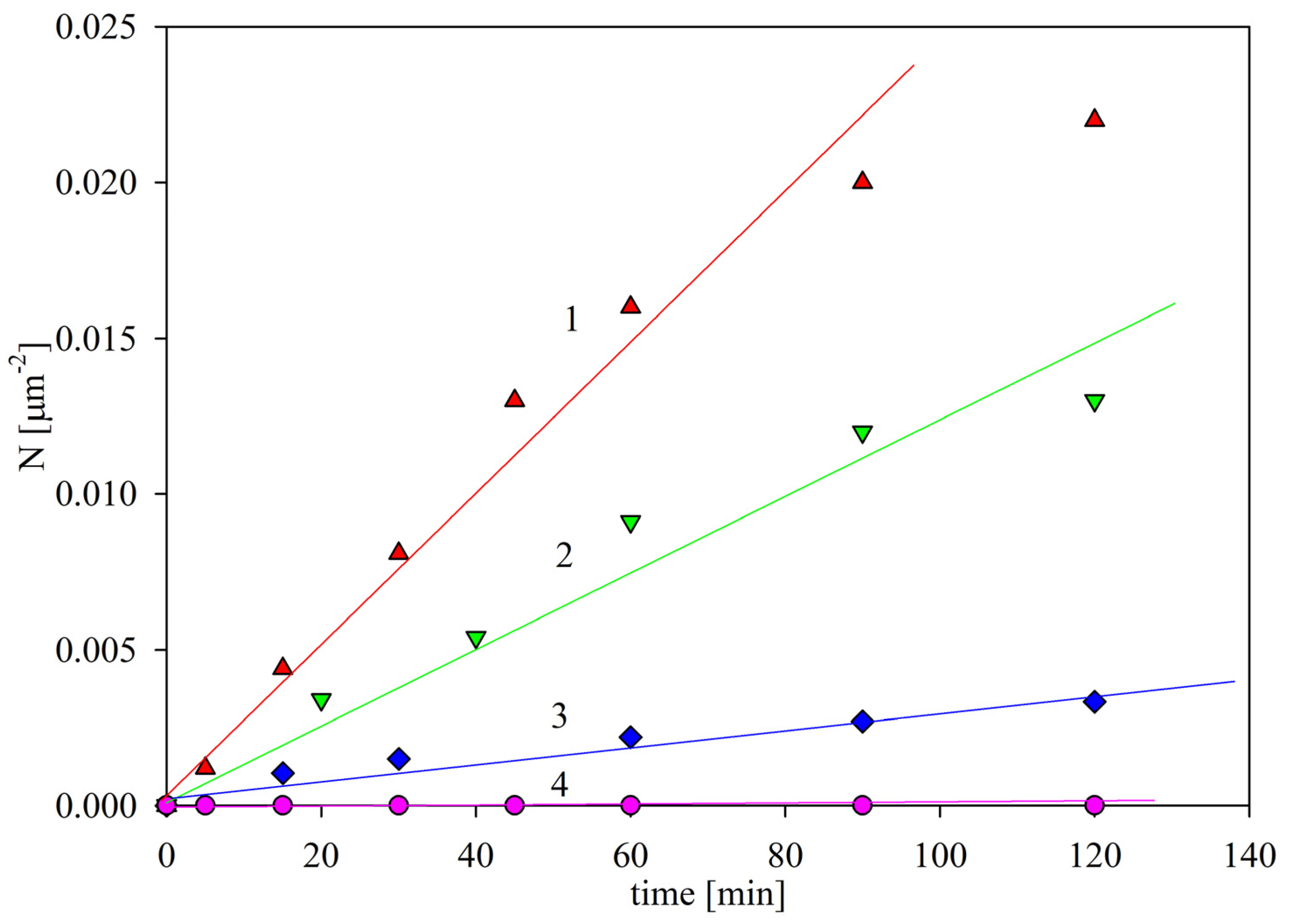 Ijms 24 00692 g007 Ijms 24 00692 g007