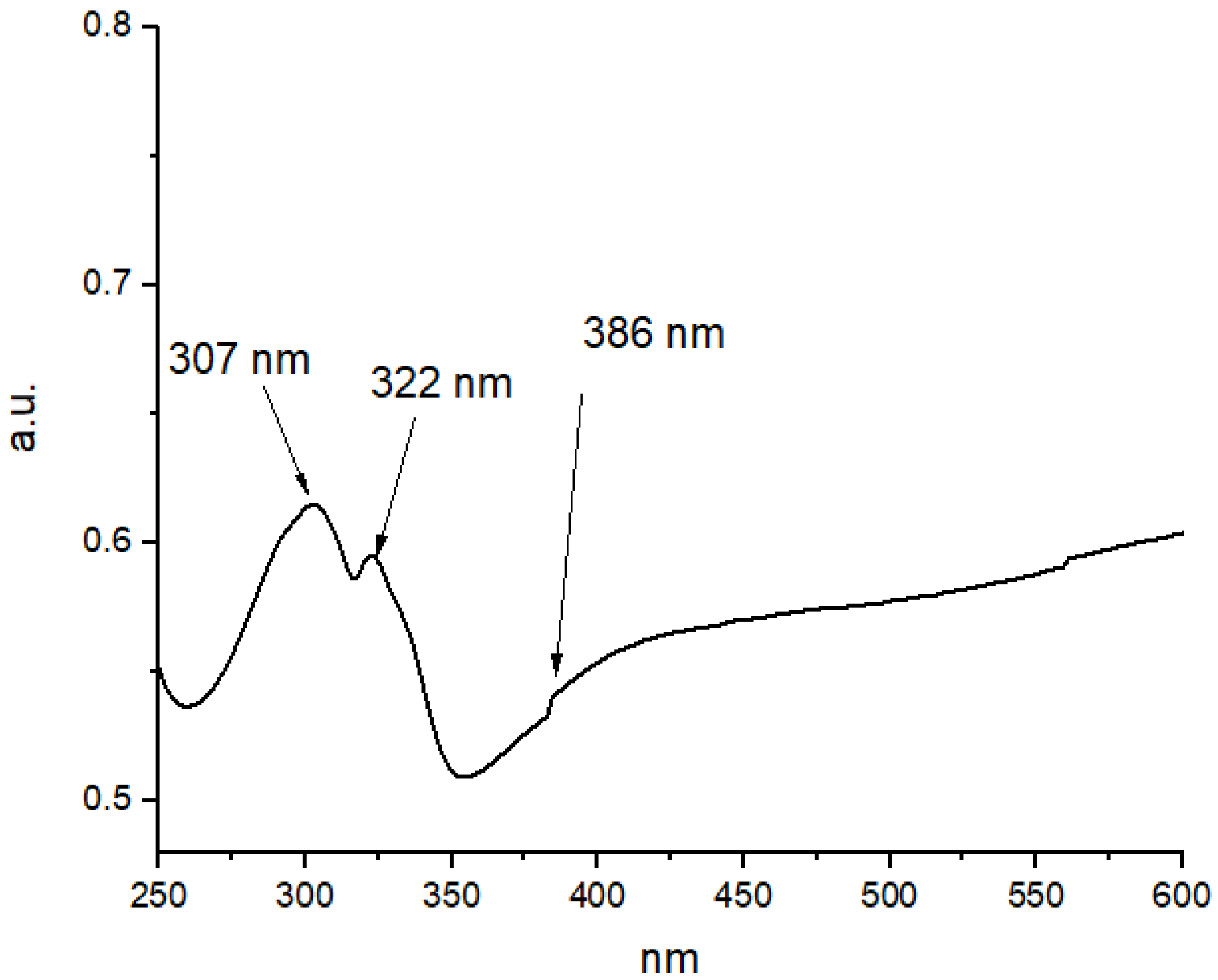 Ijms 24 00702 g001 Ijms 24 00702 g001