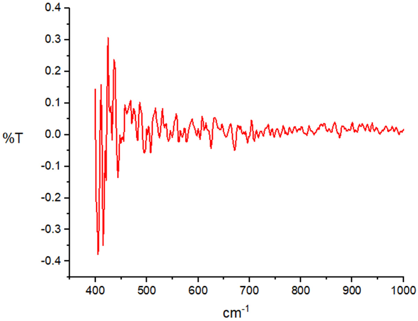 Ijms 24 00702 g003 Ijms 24 00702 g003