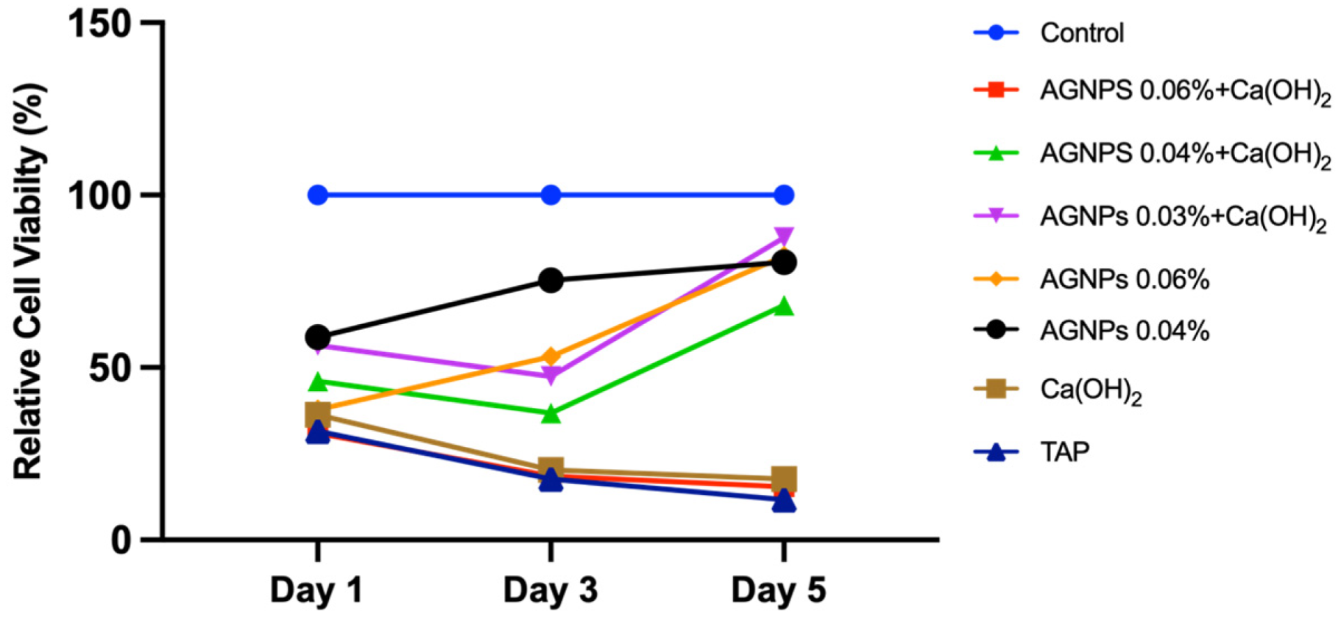 Ijms 24 00702 g005 Ijms 24 00702 g005