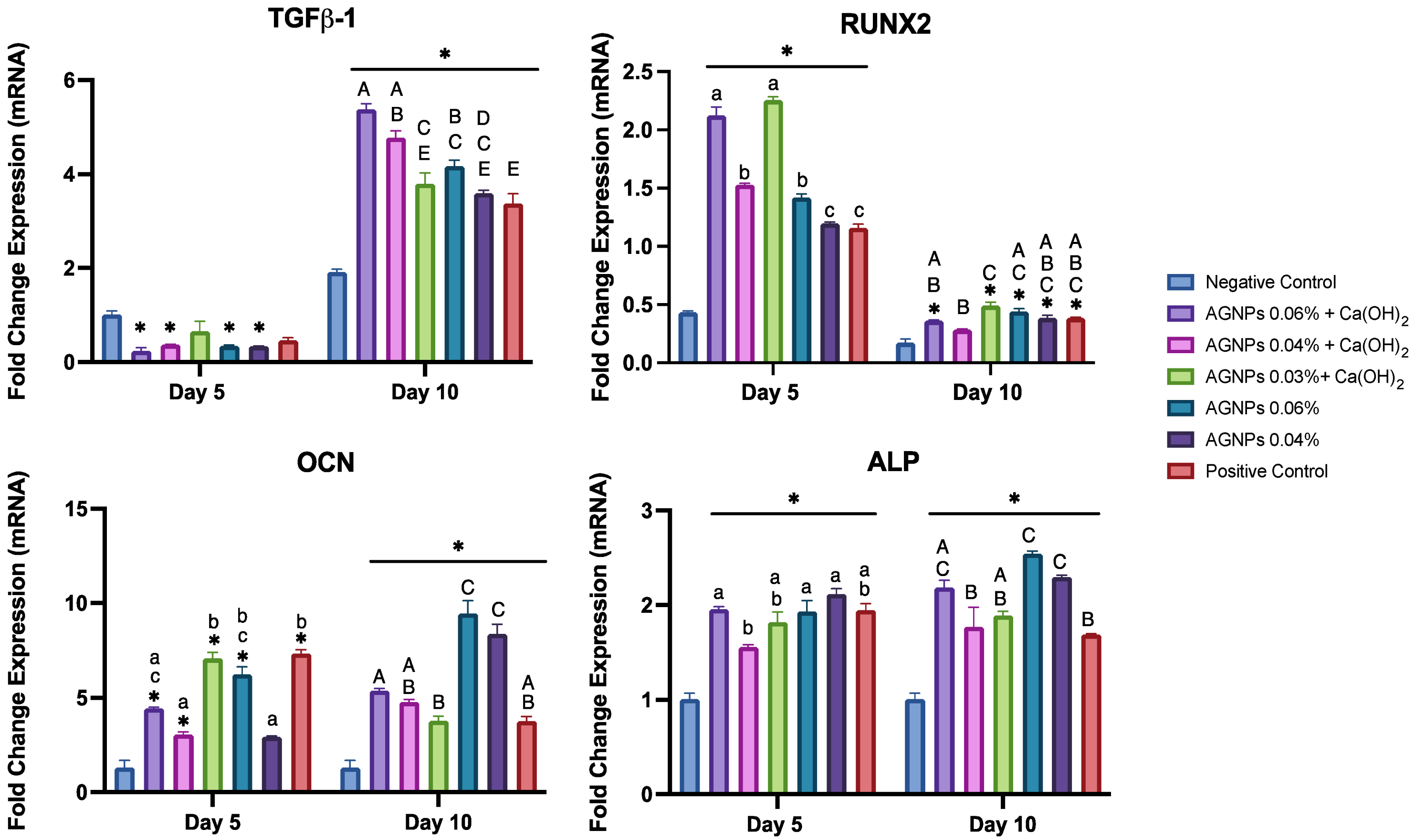 Ijms 24 00702 g009 Ijms 24 00702 g009