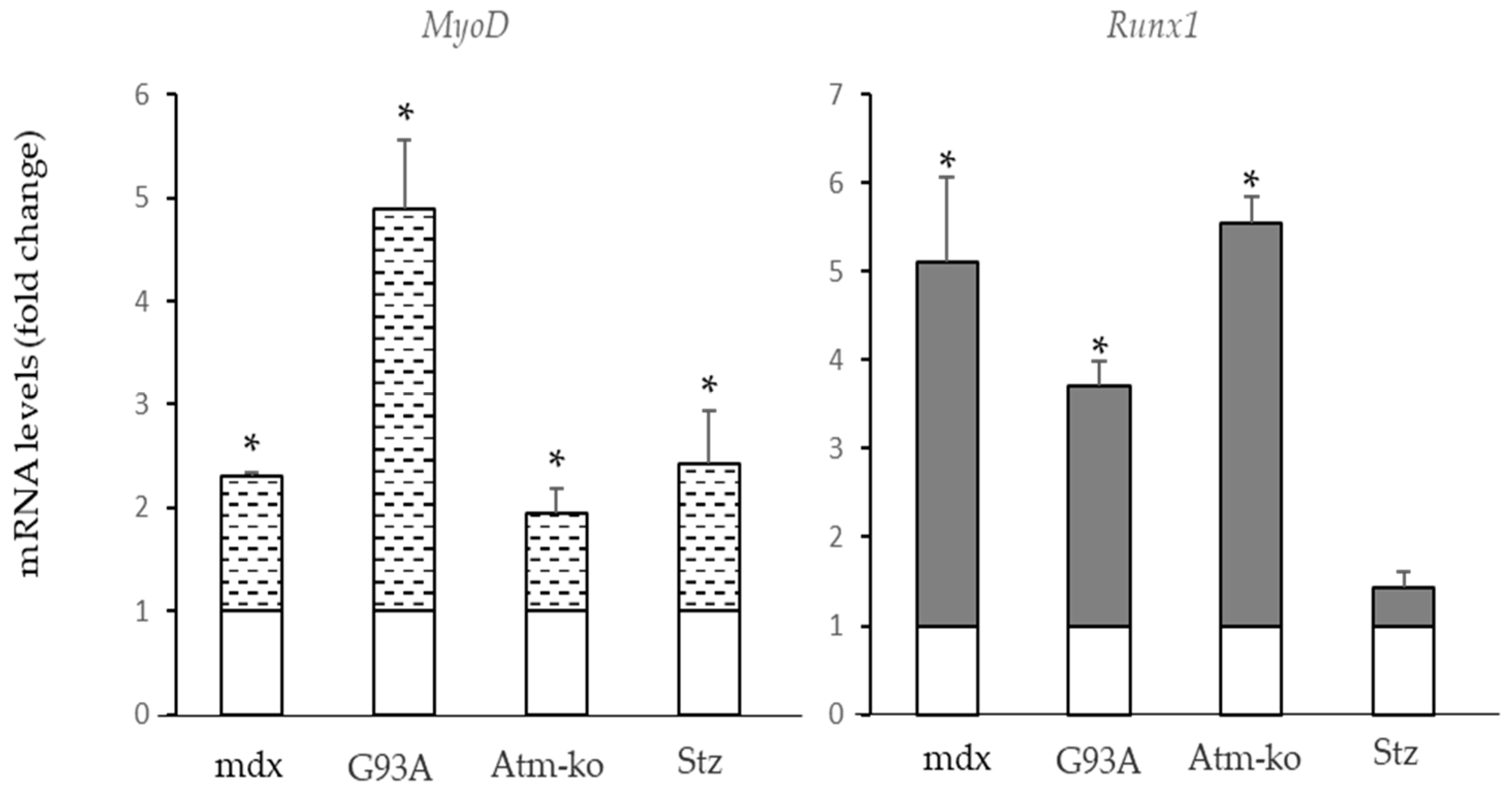 Ijms 24 00703 g005 Ijms 24 00703 g005