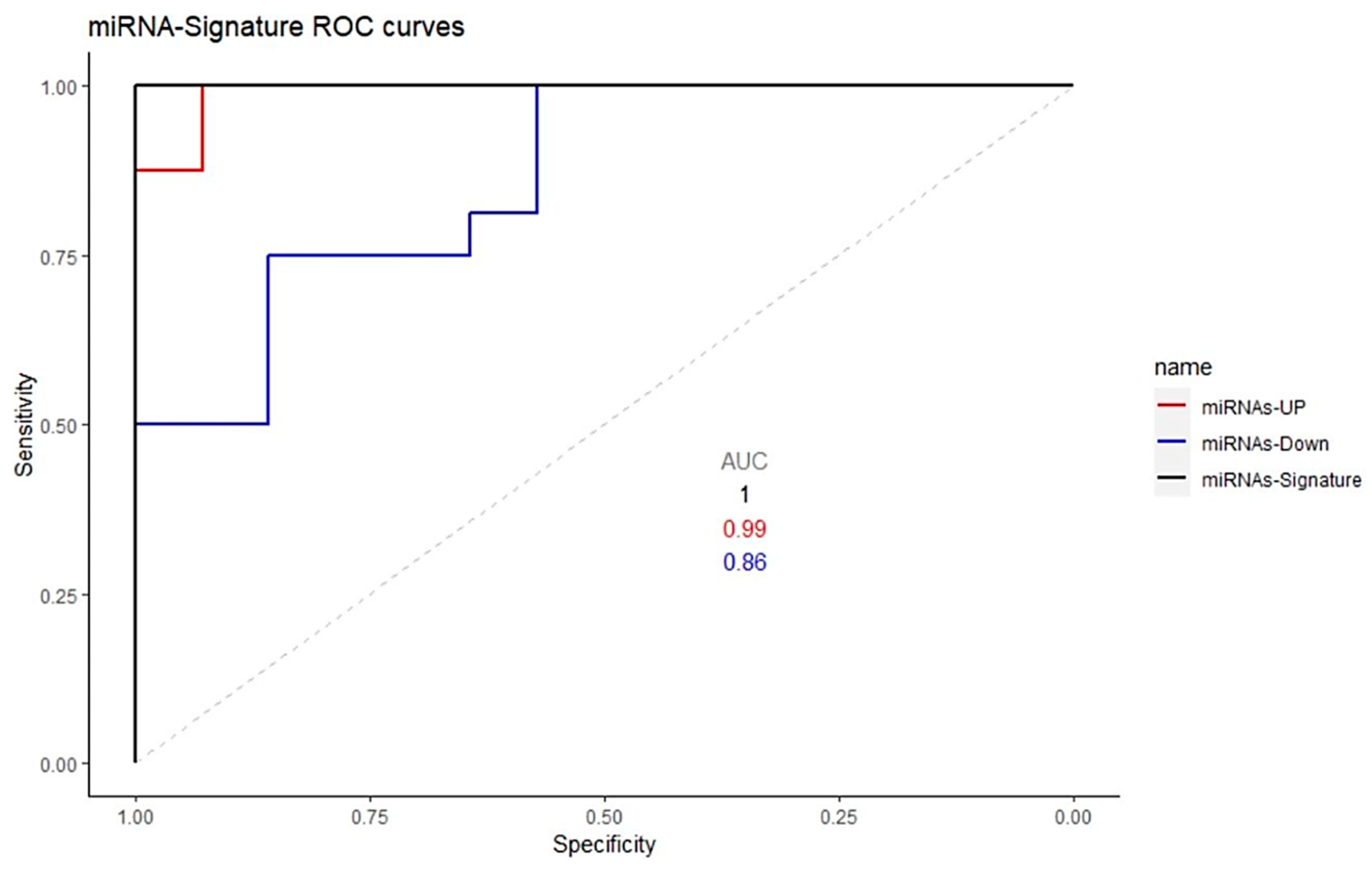 Ijms 24 00712 g006 Ijms 24 00712 g006