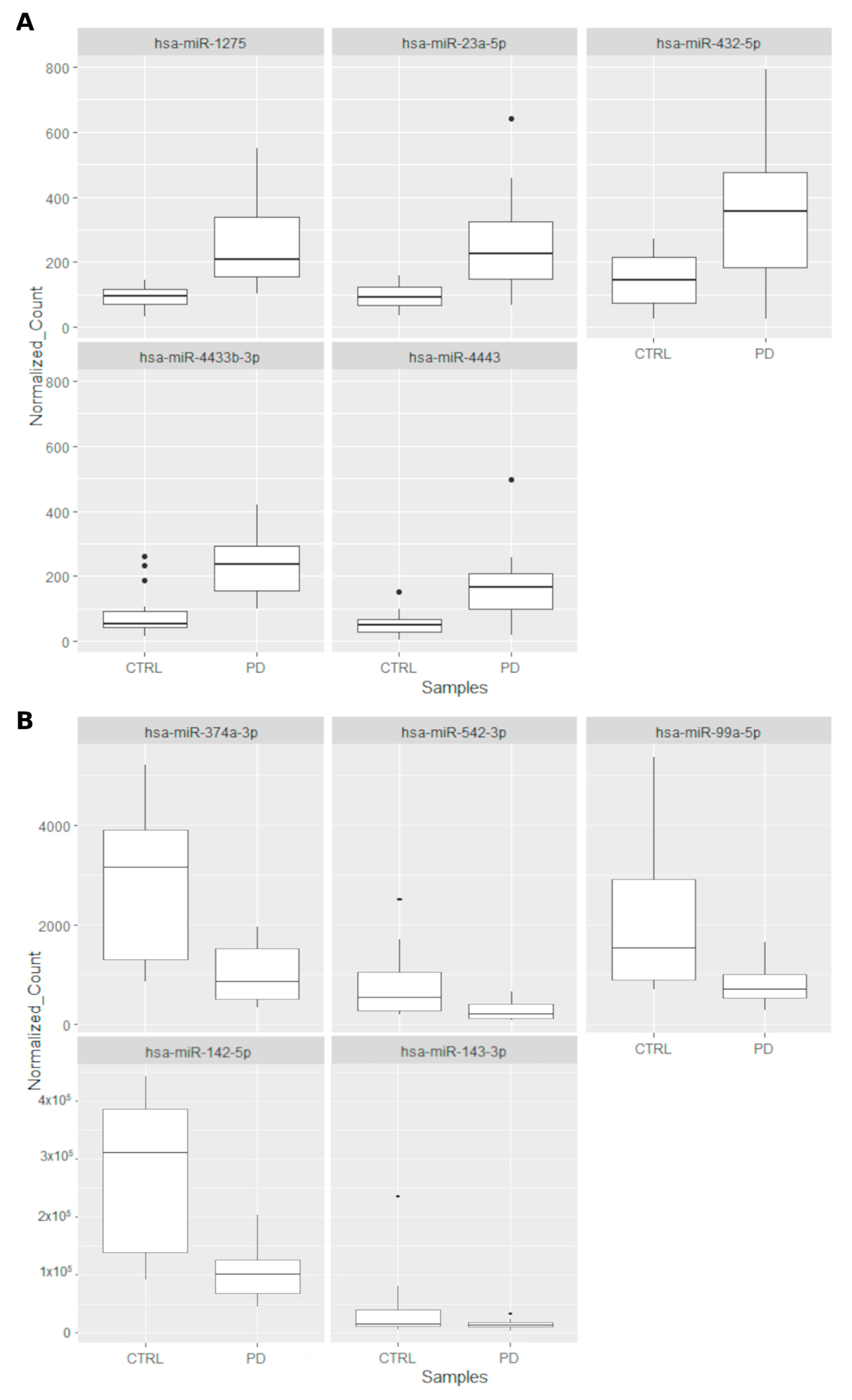 Ijms 24 00712 g007 Ijms 24 00712 g007