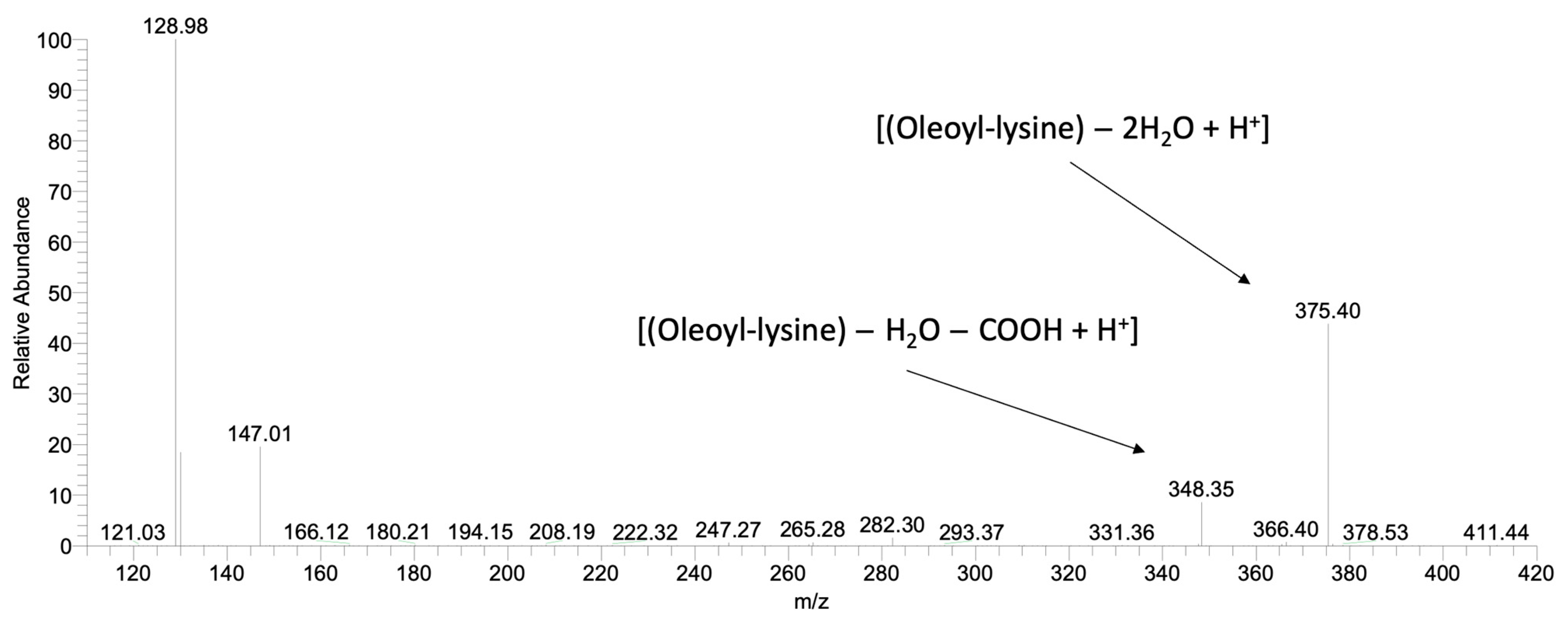 Ijms 24 00714 g004 Ijms 24 00714 g004