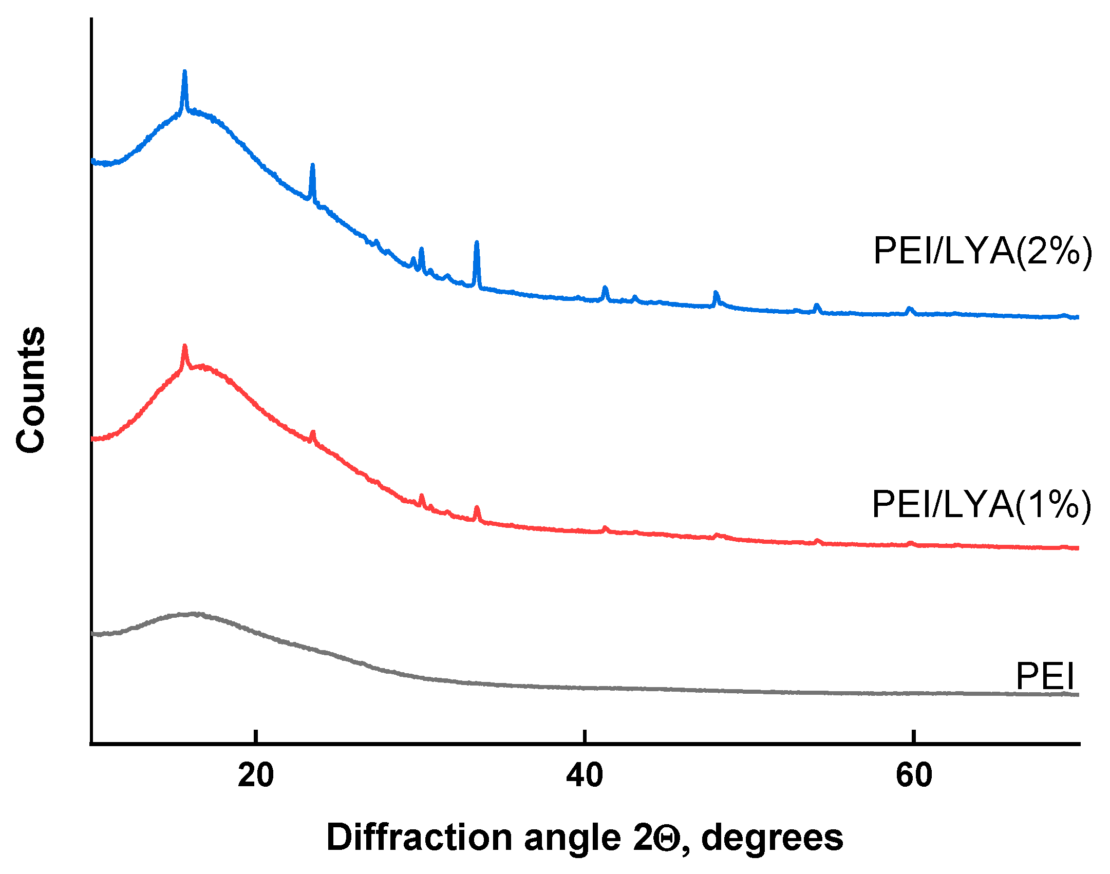 Ijms 24 00715 g005 Ijms 24 00715 g005
