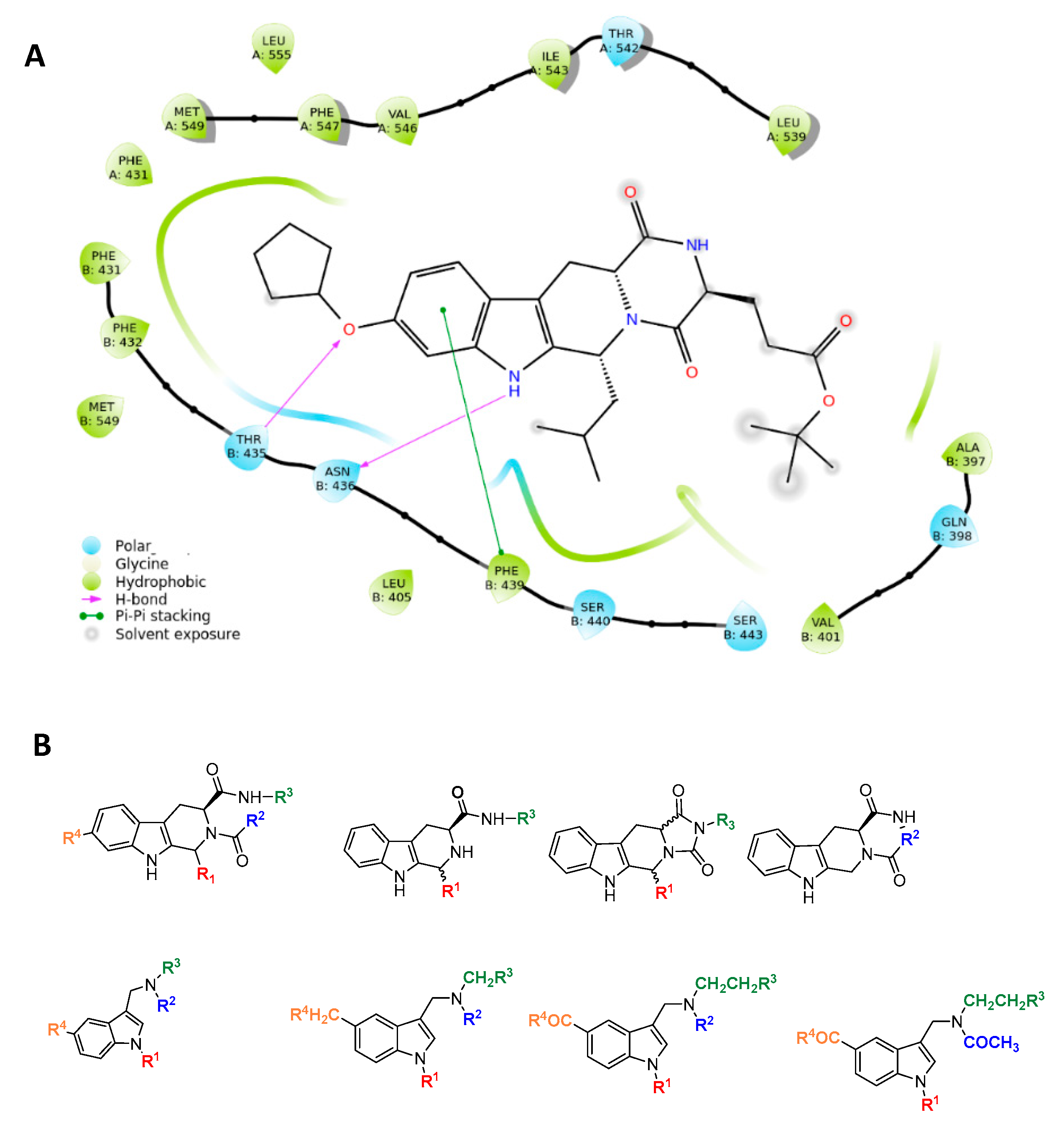 Ijms 24 00725 g002 Ijms 24 00725 g002