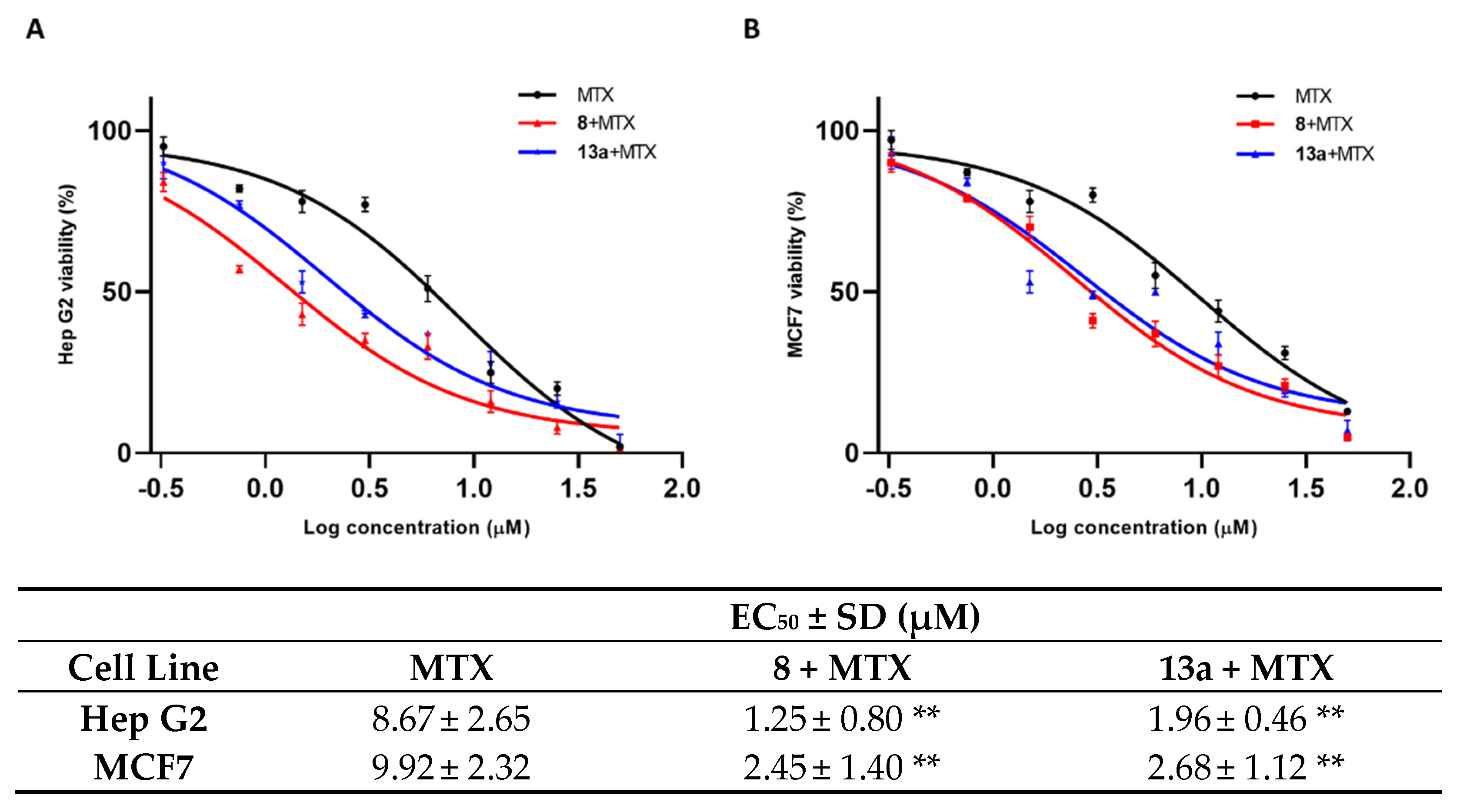Ijms 24 00725 g005 Ijms 24 00725 g005