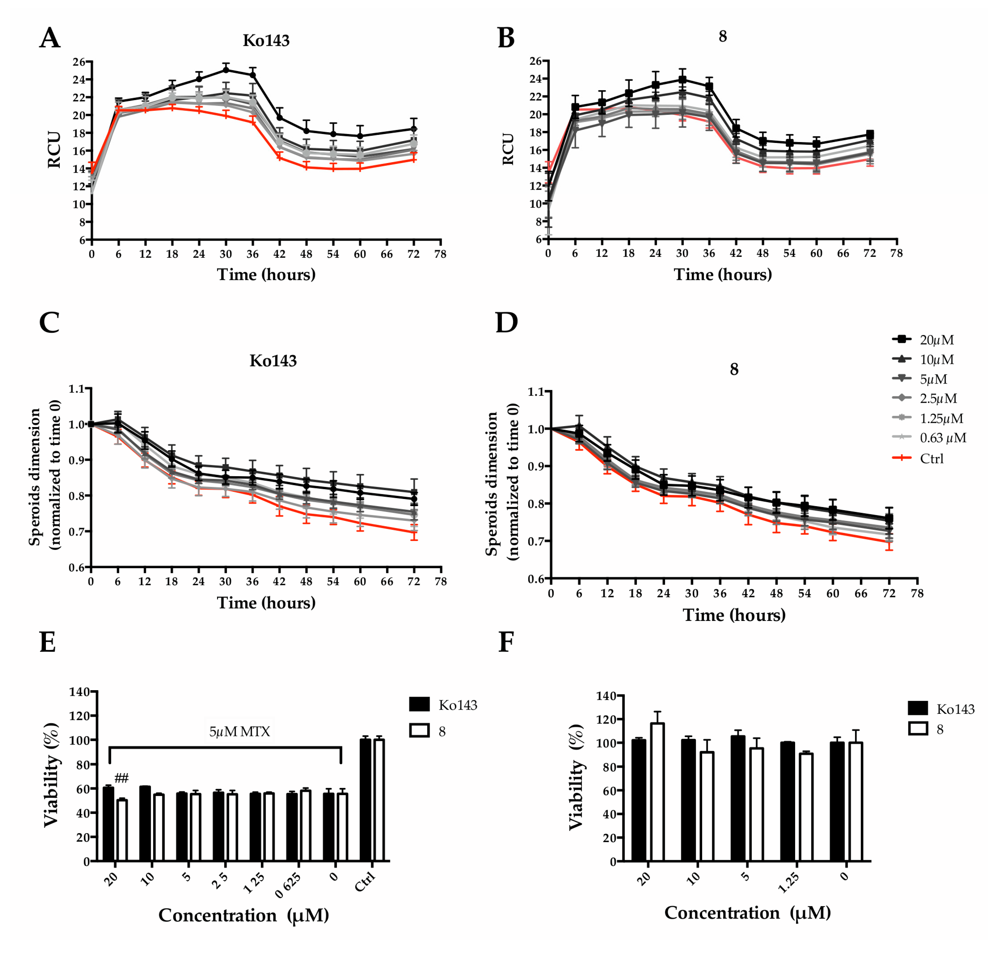 Ijms 24 00725 g009 Ijms 24 00725 g009