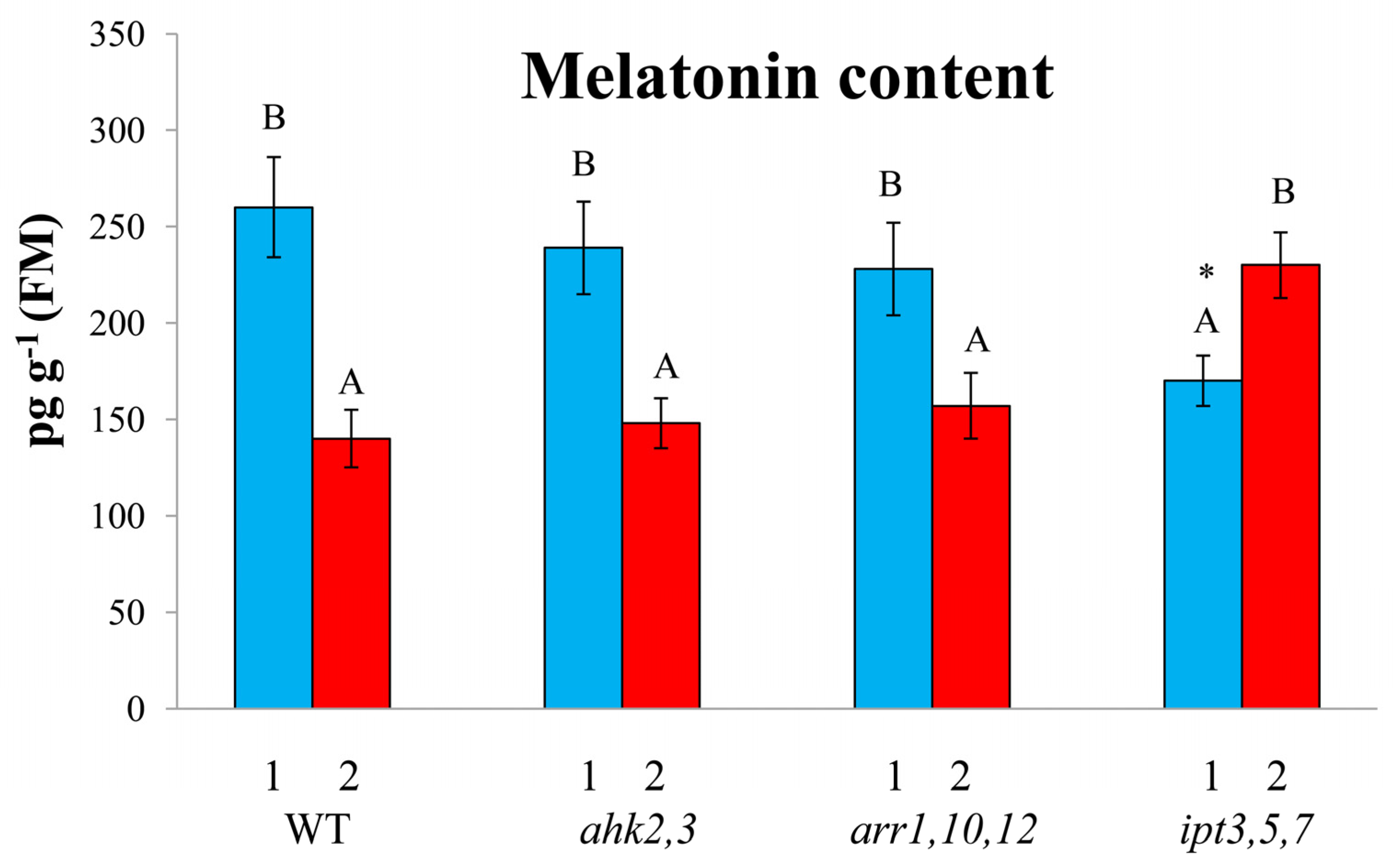 Ijms 24 00738 g003 Ijms 24 00738 g003