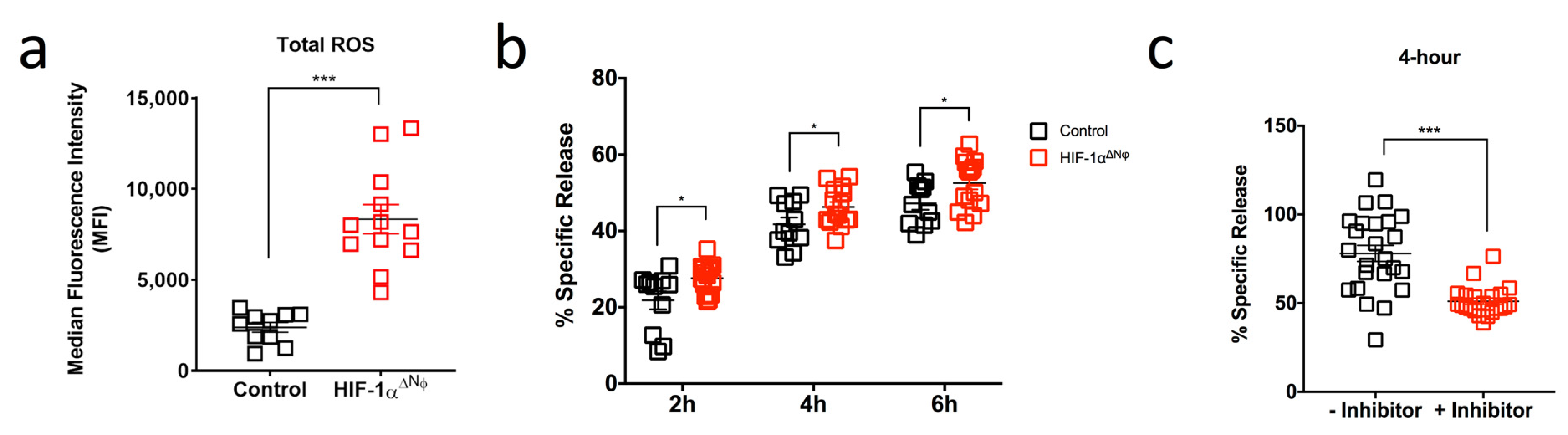 Ijms 24 00753 g005 Ijms 24 00753 g005