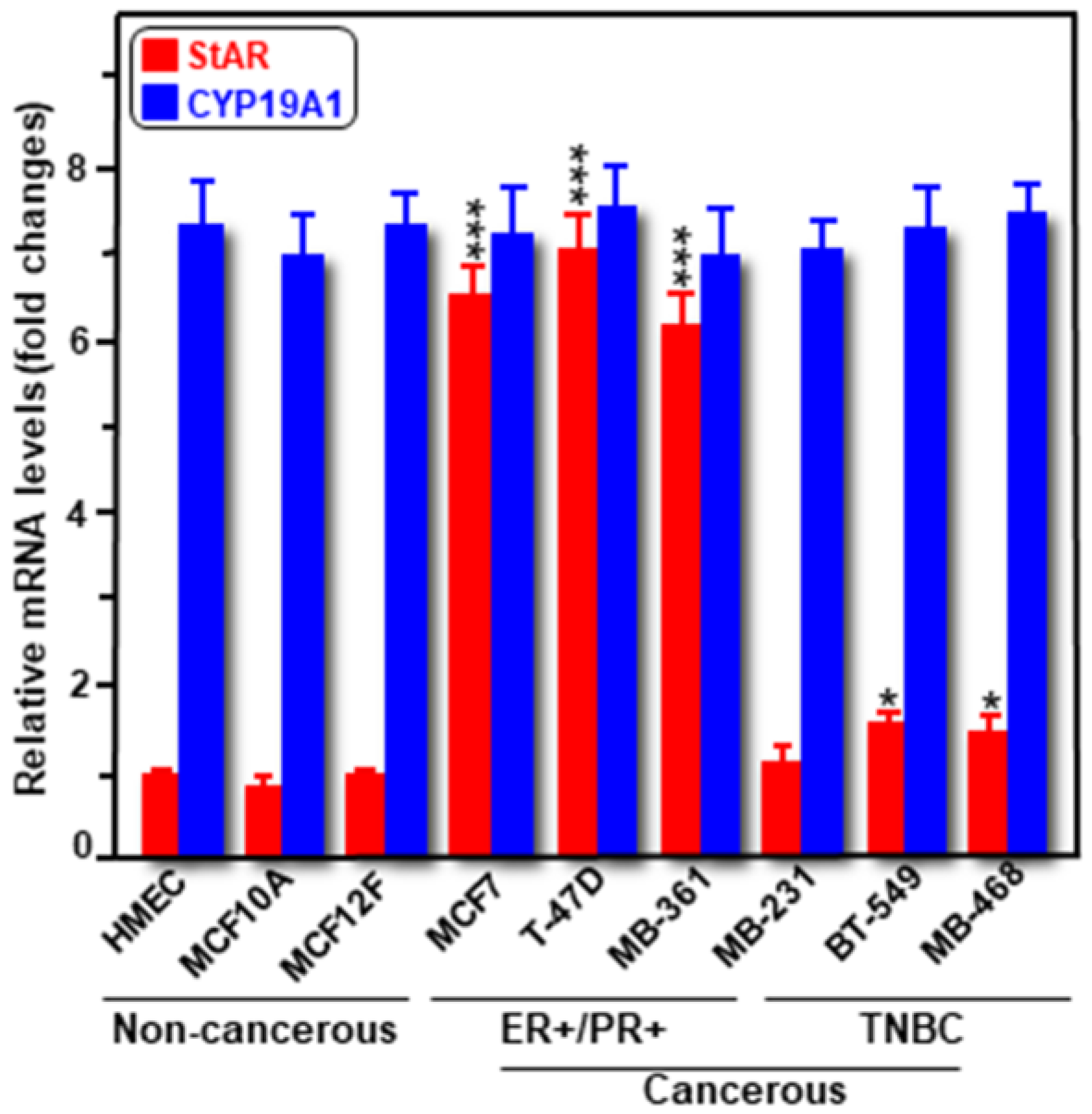 Ijms 24 00758 g001 Ijms 24 00758 g001