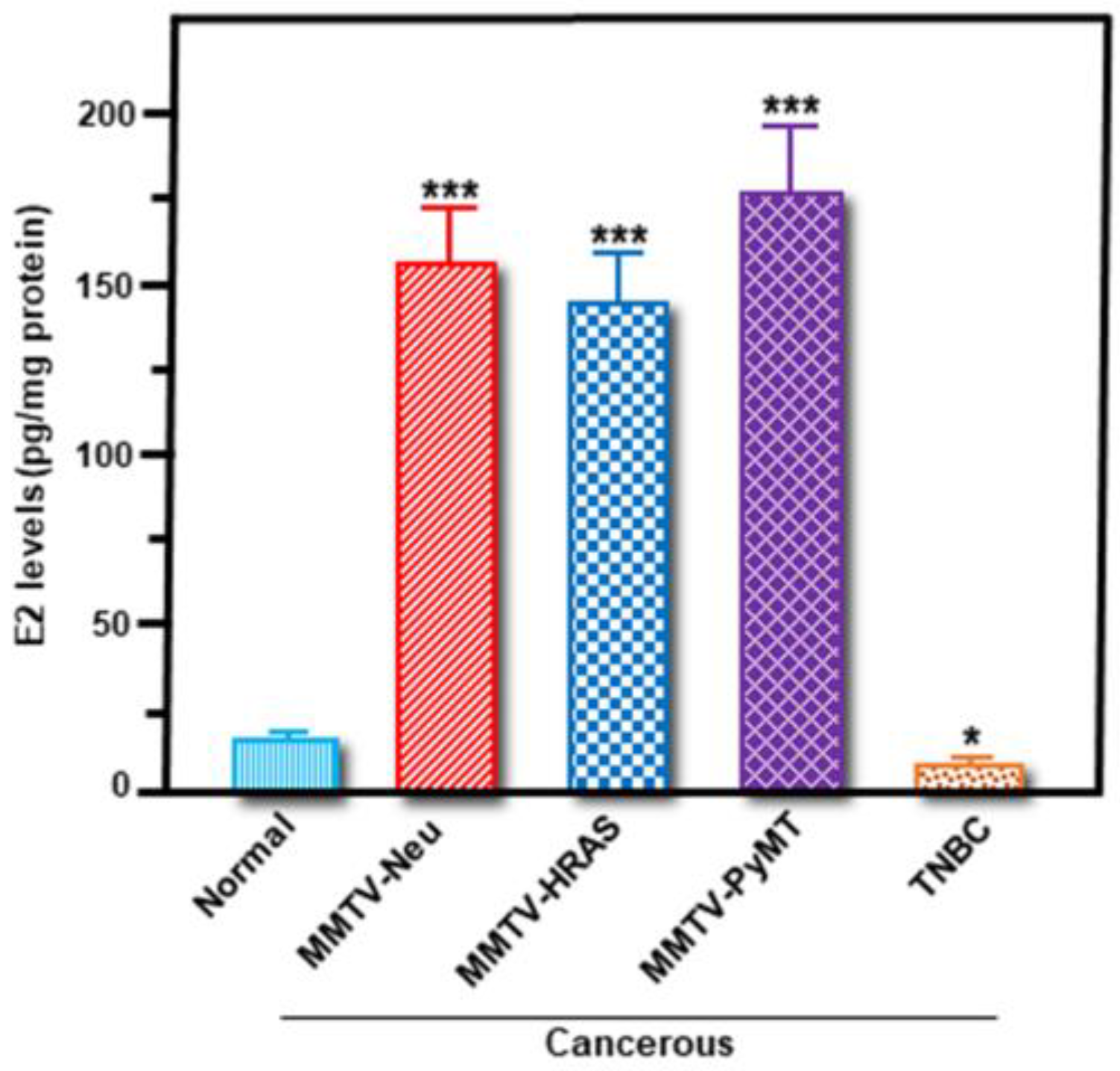 Ijms 24 00758 g004 Ijms 24 00758 g004