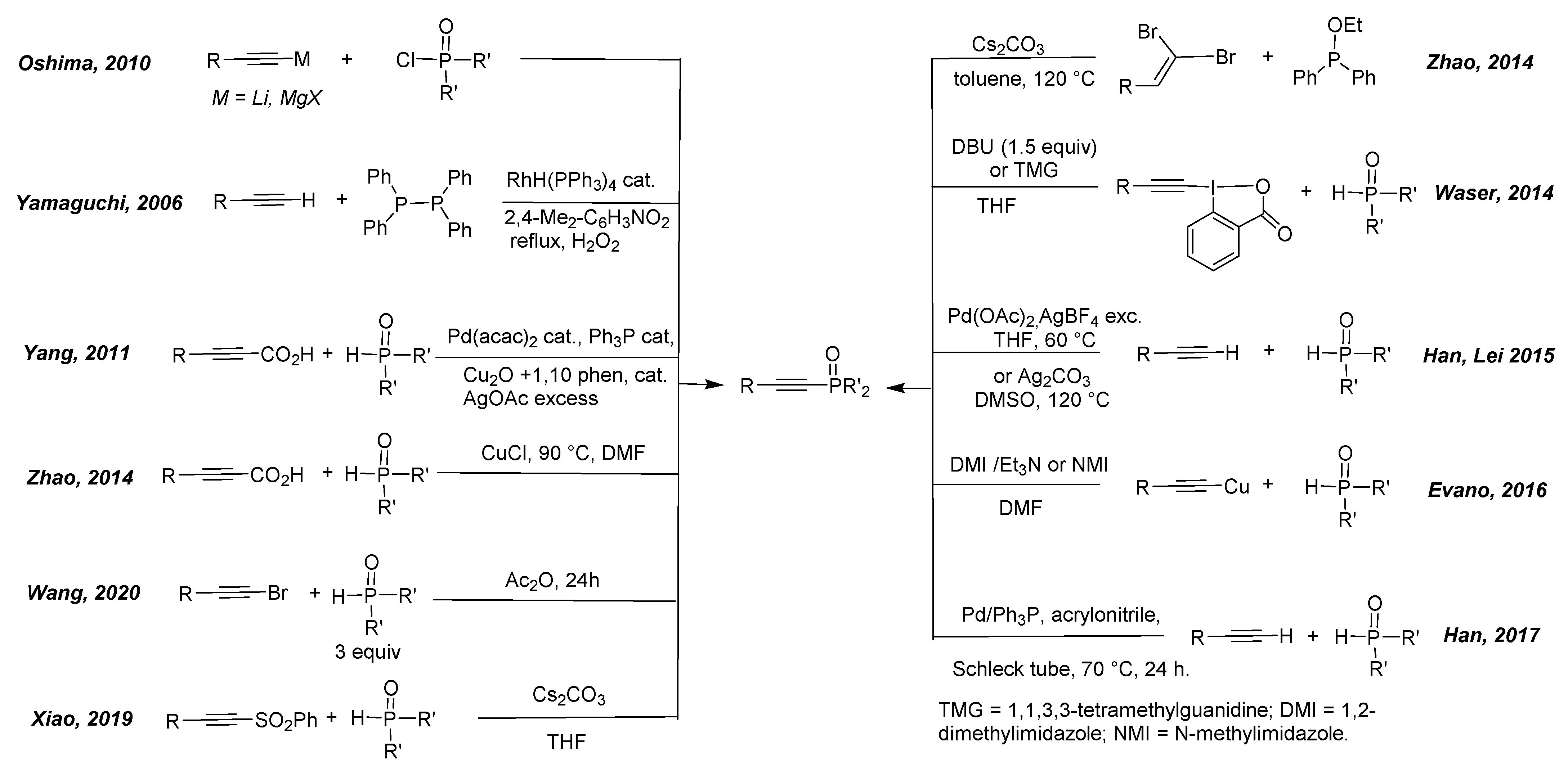 Ijms 24 00765 sch001