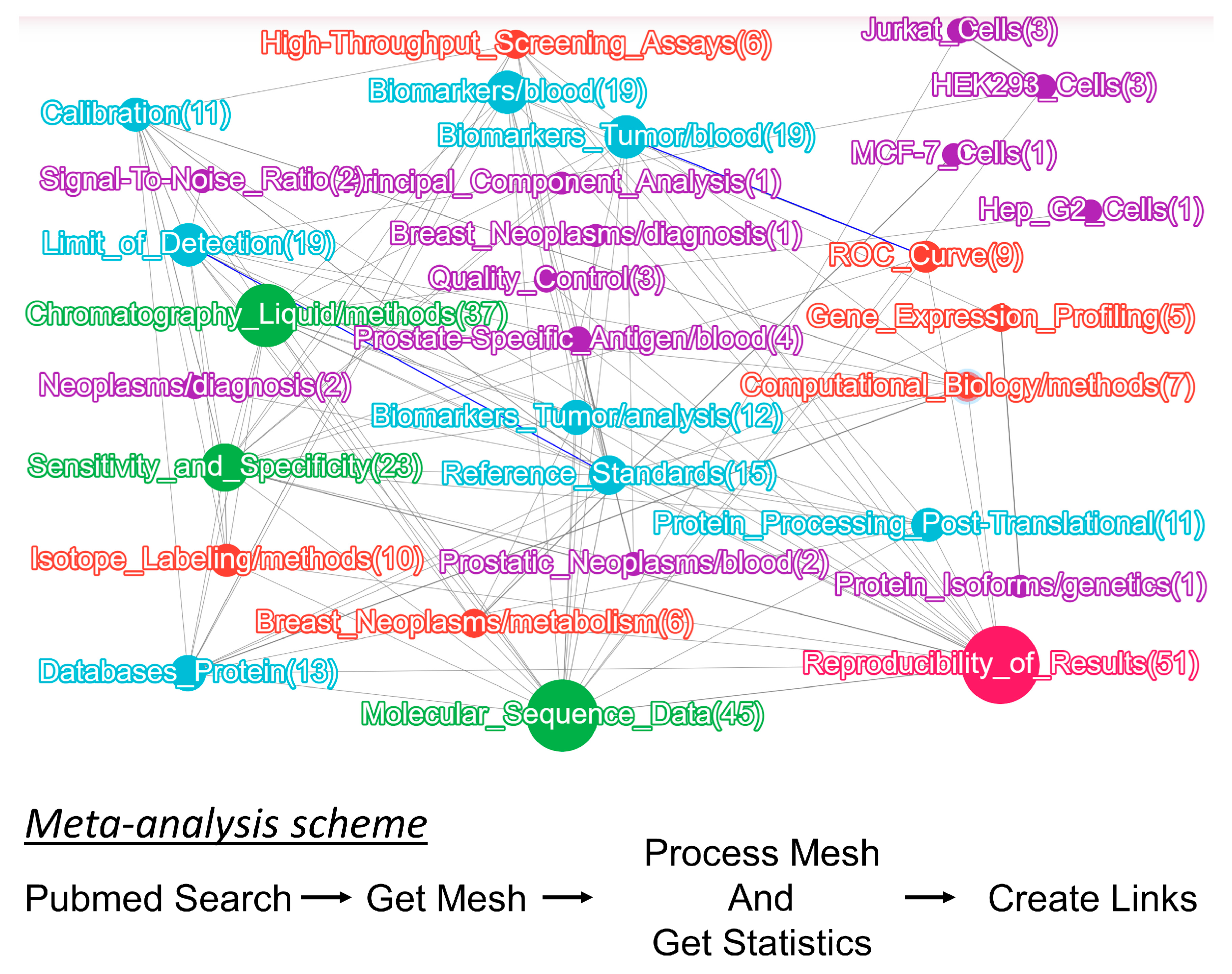 Ijms 24 00769 g001 Ijms 24 00769 g001