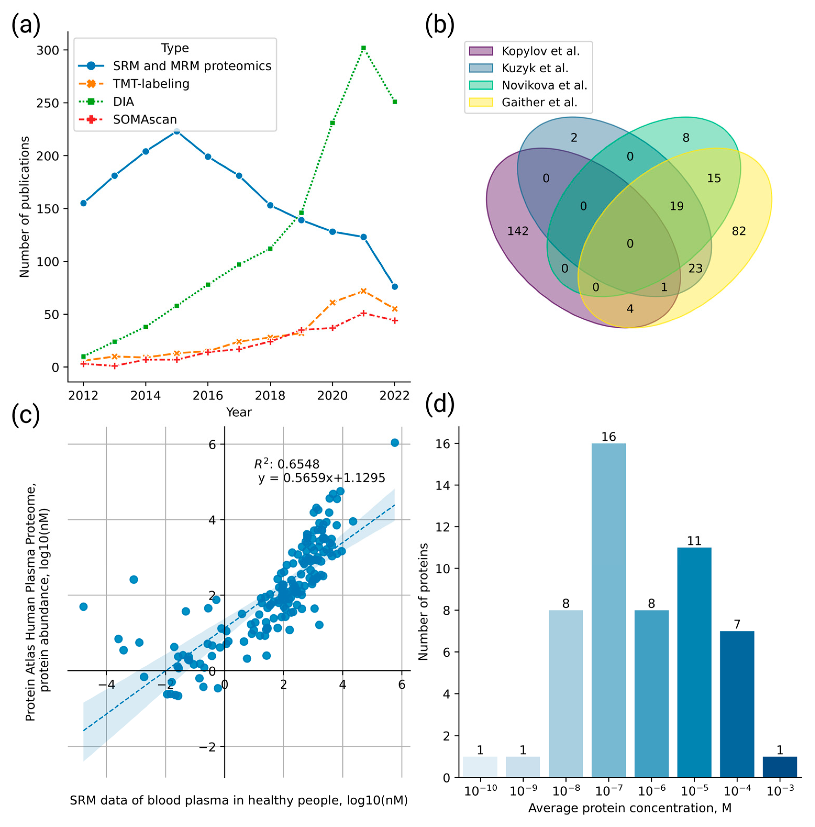 Ijms 24 00769 g002 Ijms 24 00769 g002