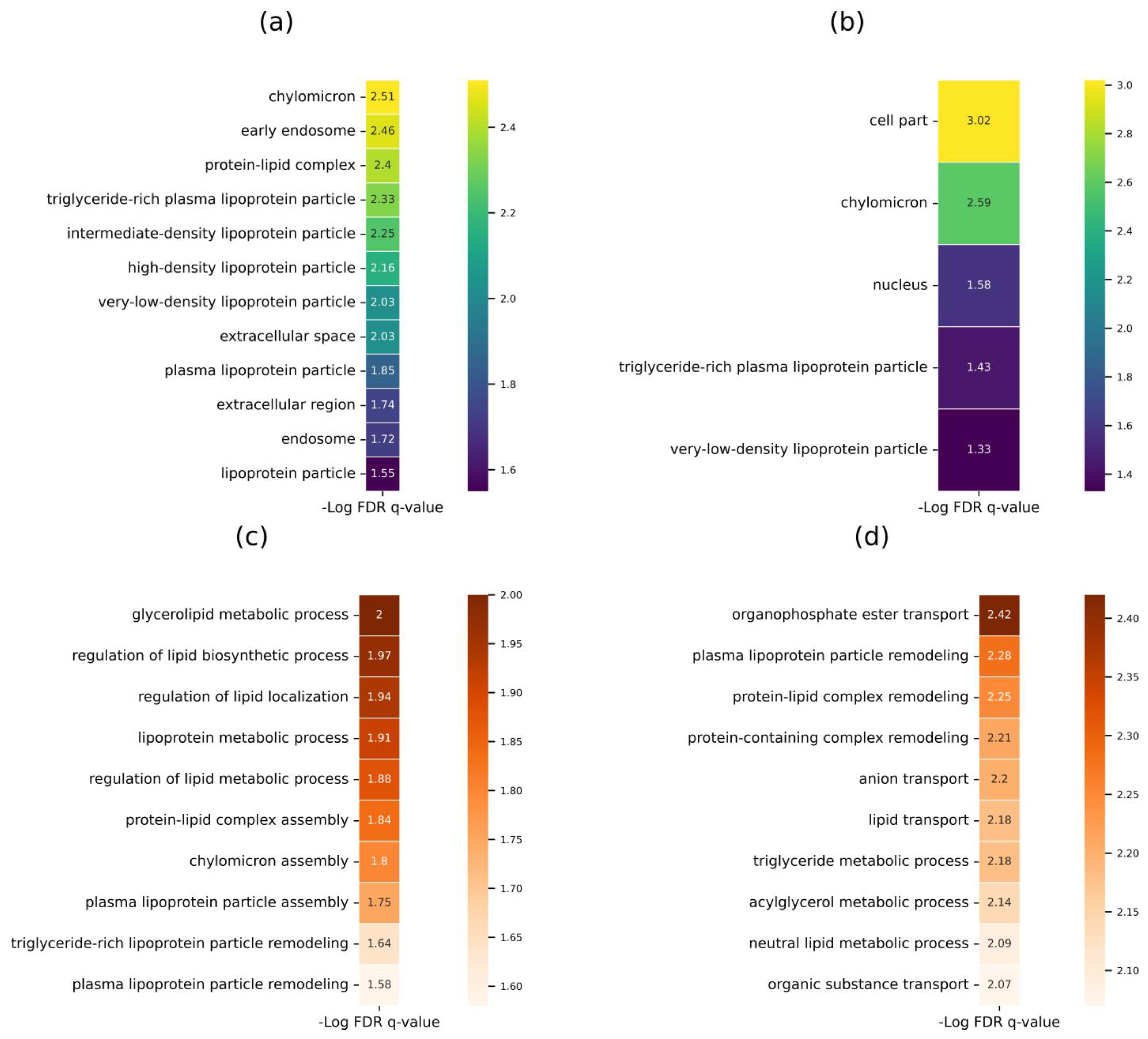 Ijms 24 00769 g003 Ijms 24 00769 g003