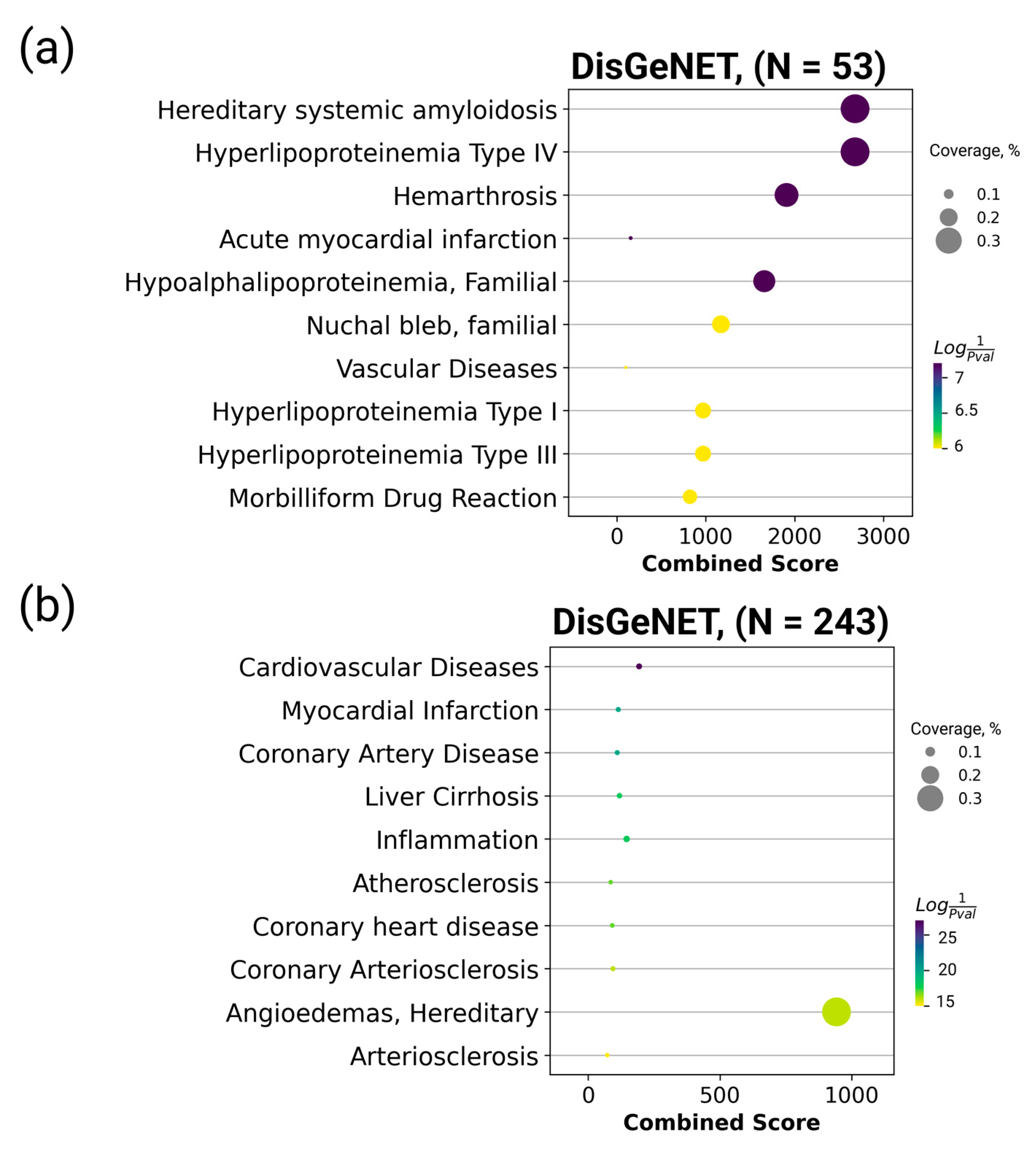 Ijms 24 00769 g004 Ijms 24 00769 g004
