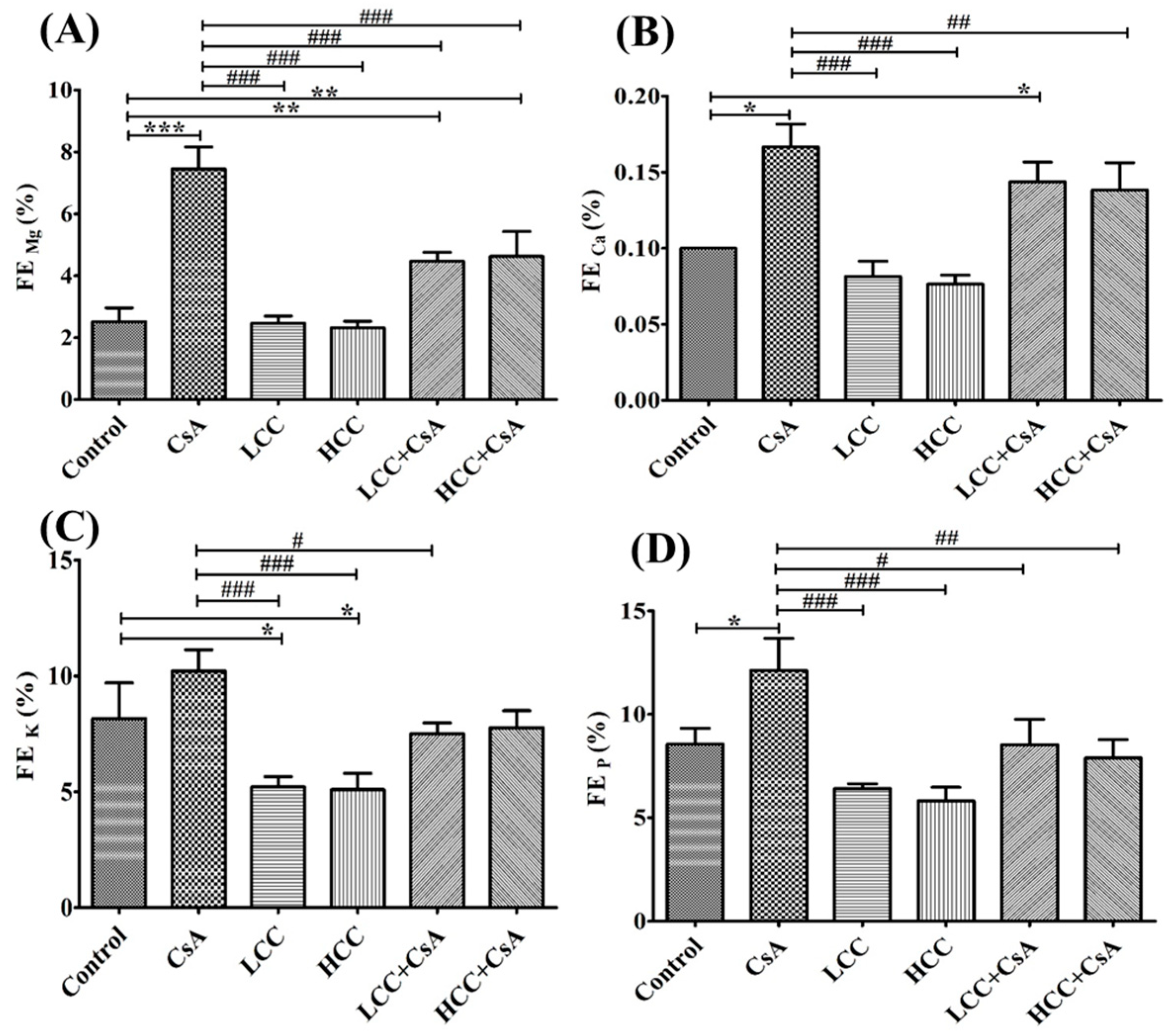 Ijms 24 00772 g003 Ijms 24 00772 g003