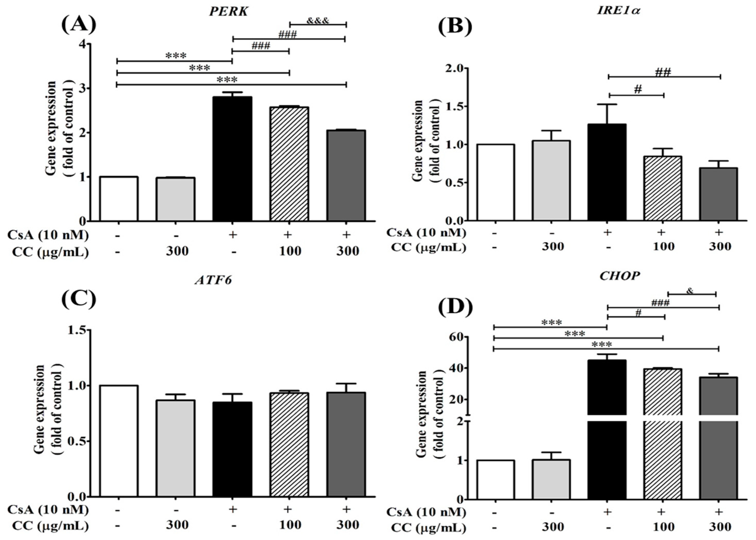 Ijms 24 00772 g008 Ijms 24 00772 g008
