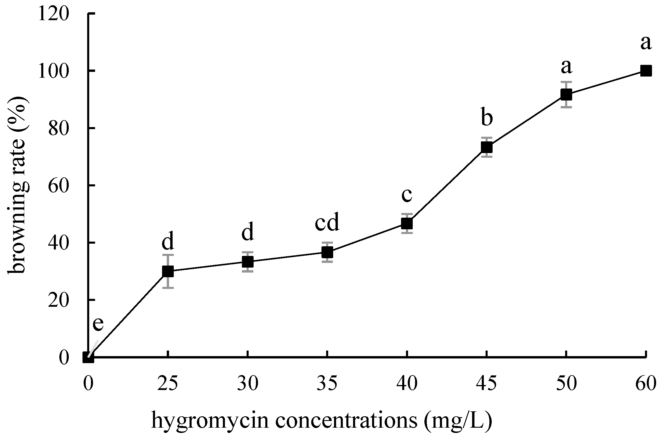 Ijms 24 00782 g007 Ijms 24 00782 g007