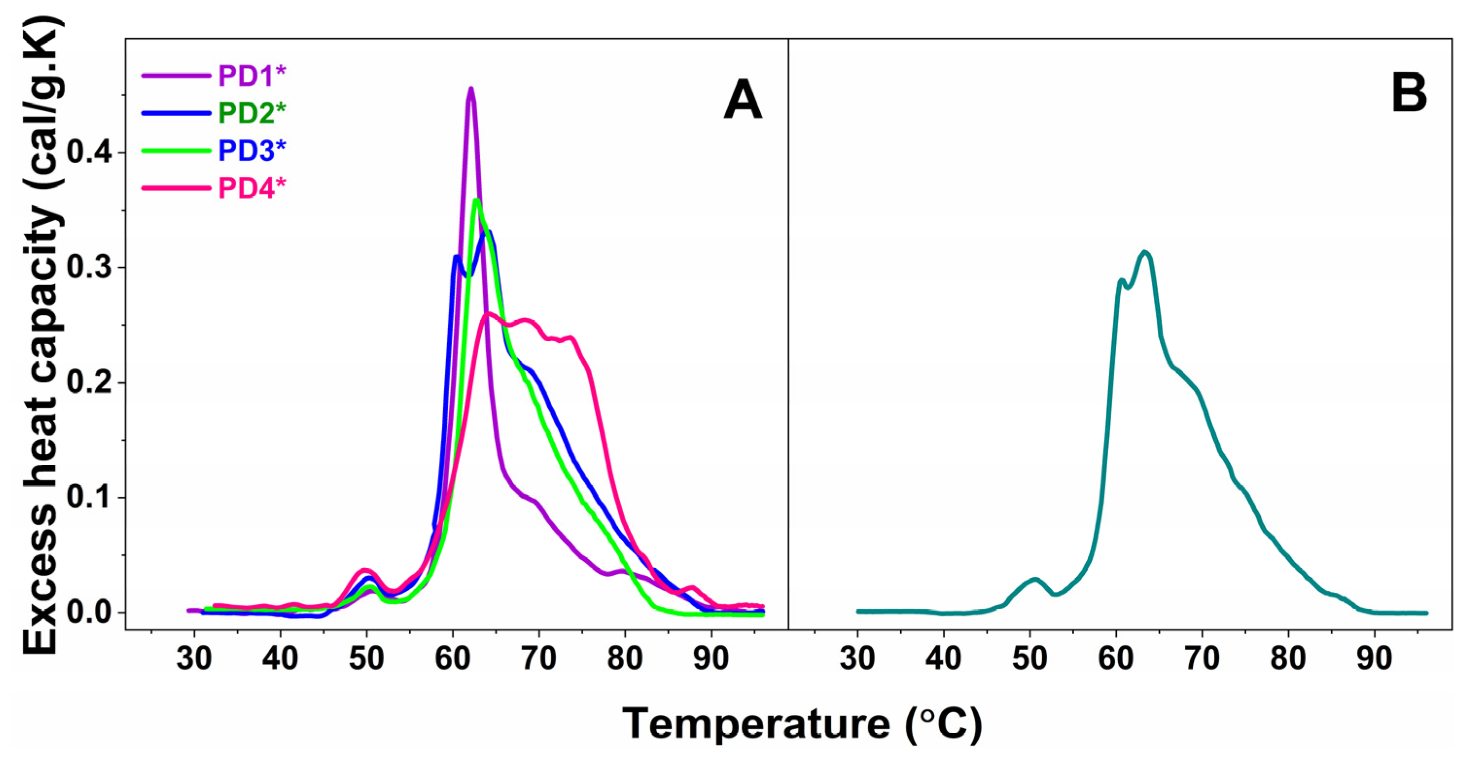 Ijms 24 00789 g002 Ijms 24 00789 g002