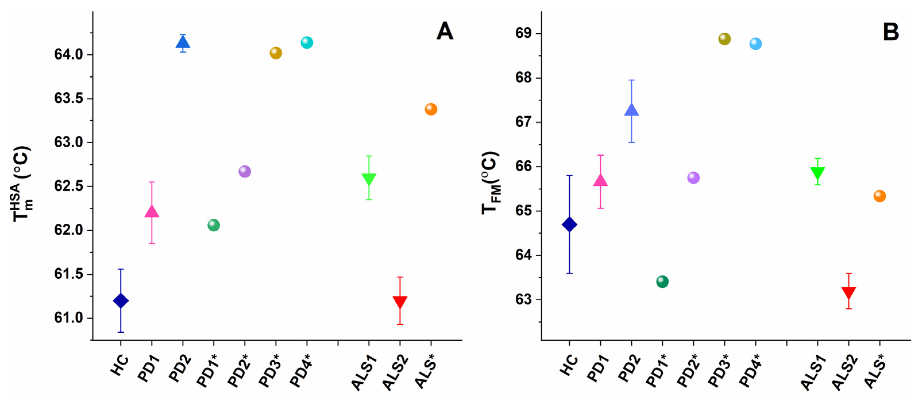 Ijms 24 00789 g003 Ijms 24 00789 g003