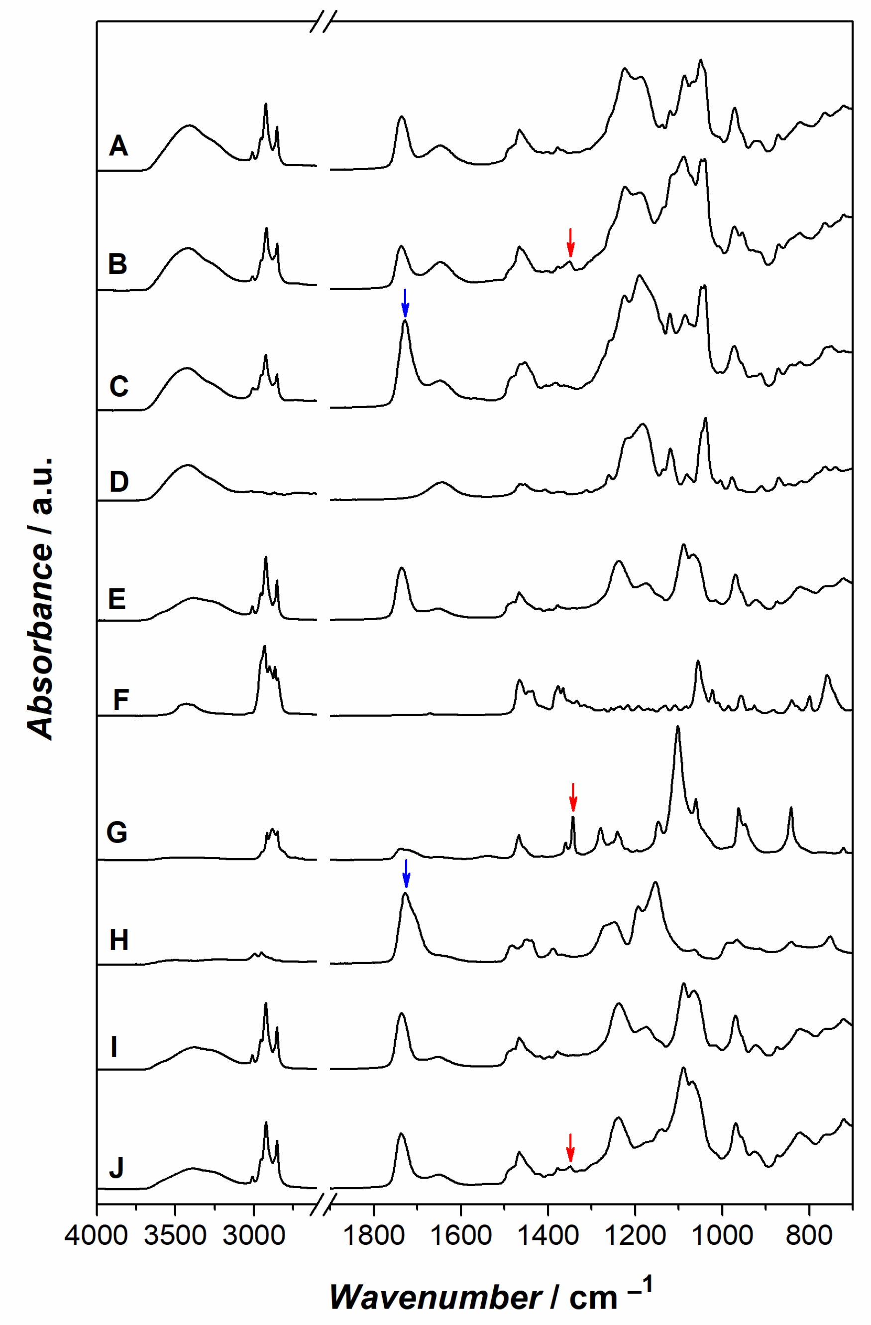 Ijms 24 00790 g002 Ijms 24 00790 g002