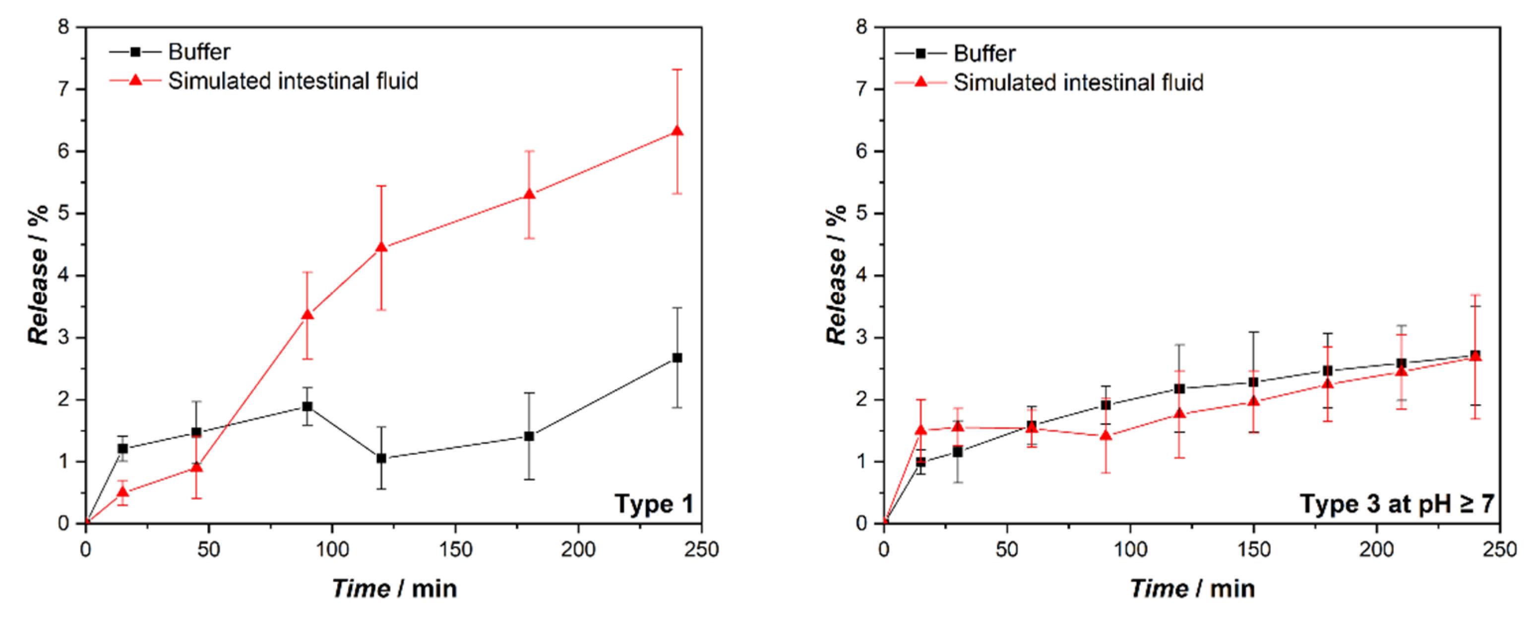 Ijms 24 00790 g006 Ijms 24 00790 g006