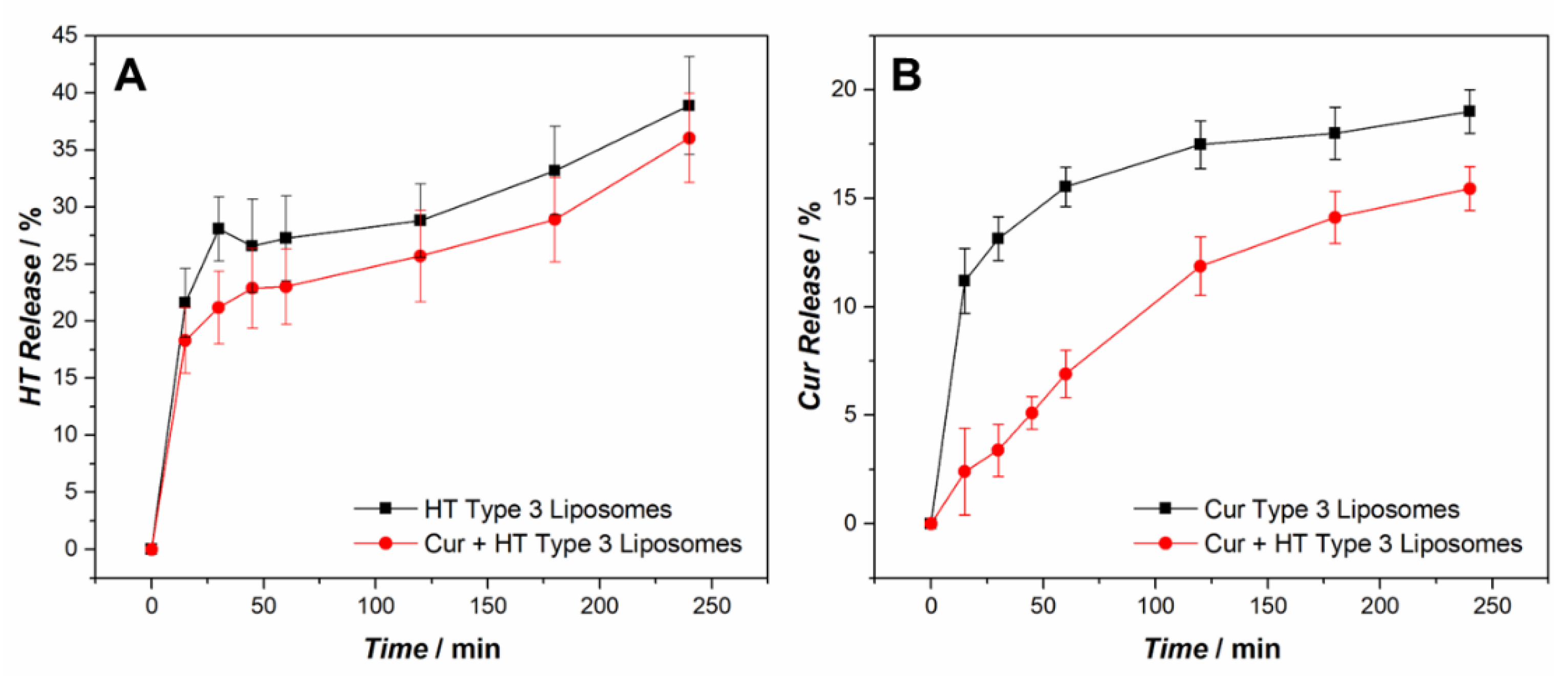 Ijms 24 00790 g007 Ijms 24 00790 g007