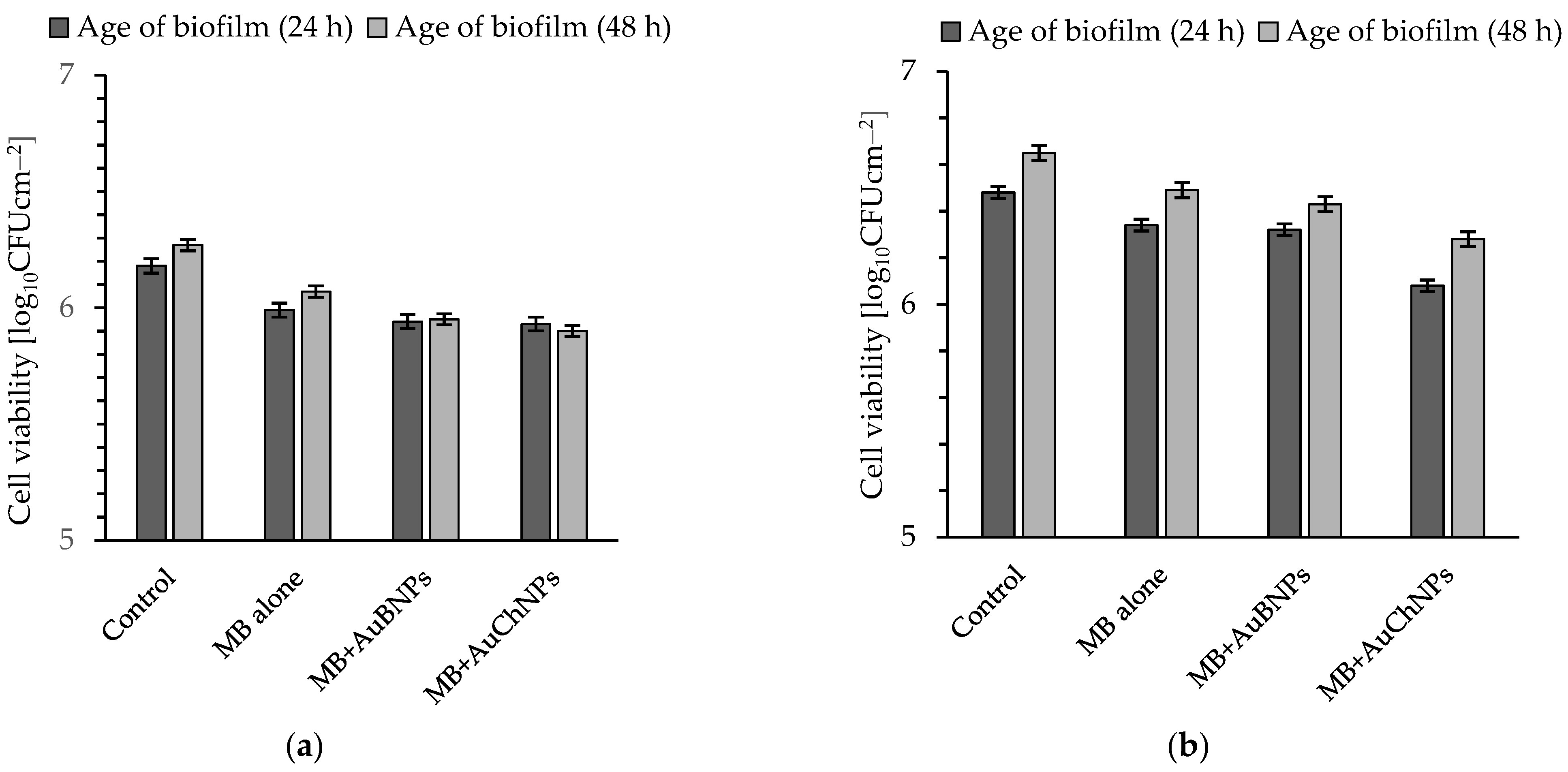 Ijms 24 00791 g002a Ijms 24 00791 g002a