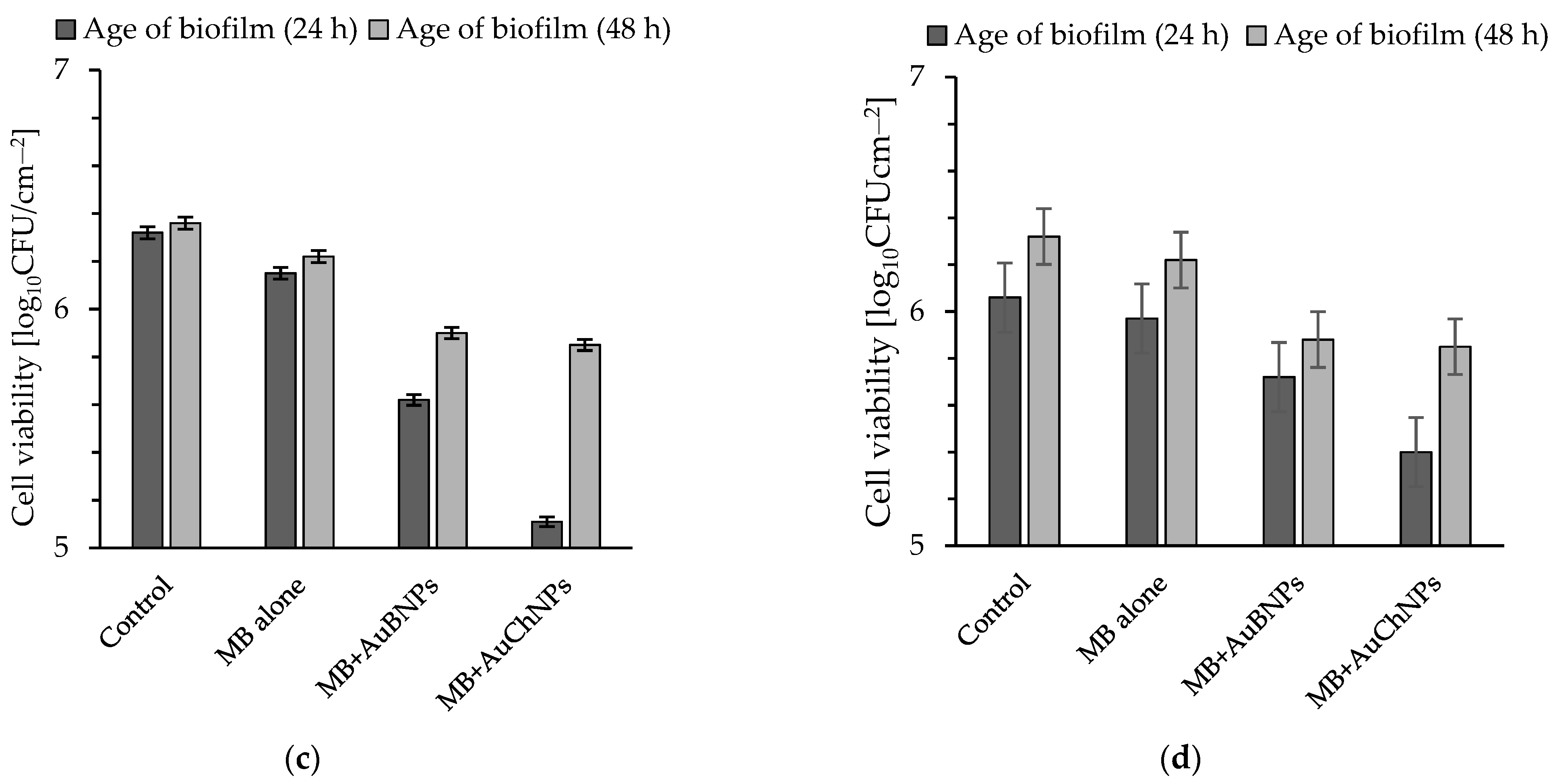 Ijms 24 00791 g002b Ijms 24 00791 g002b