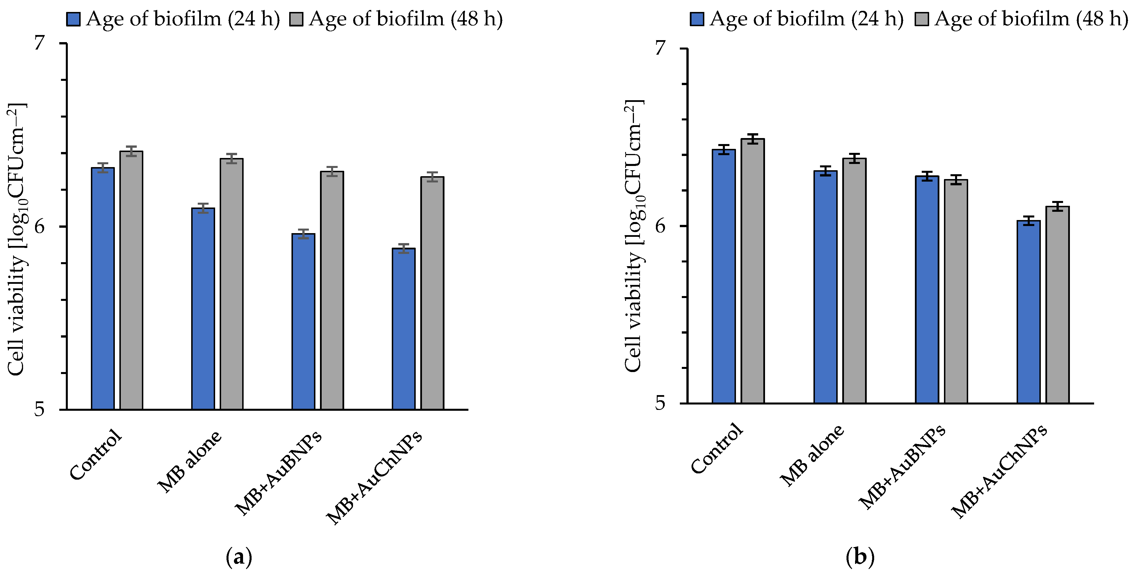 Ijms 24 00791 g003a Ijms 24 00791 g003a