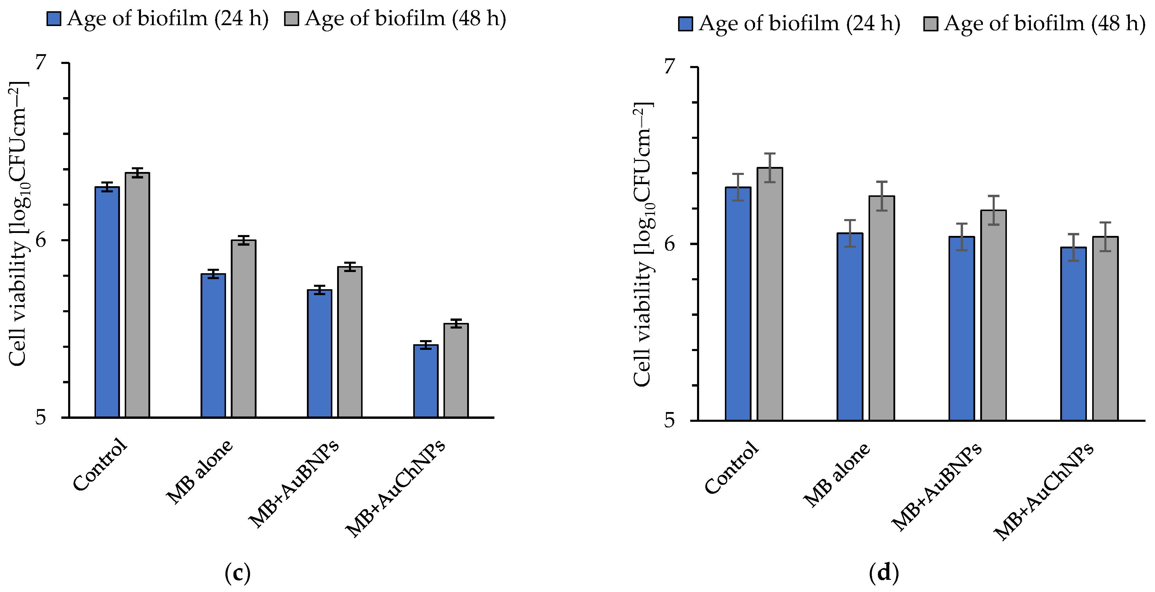 Ijms 24 00791 g003b Ijms 24 00791 g003b