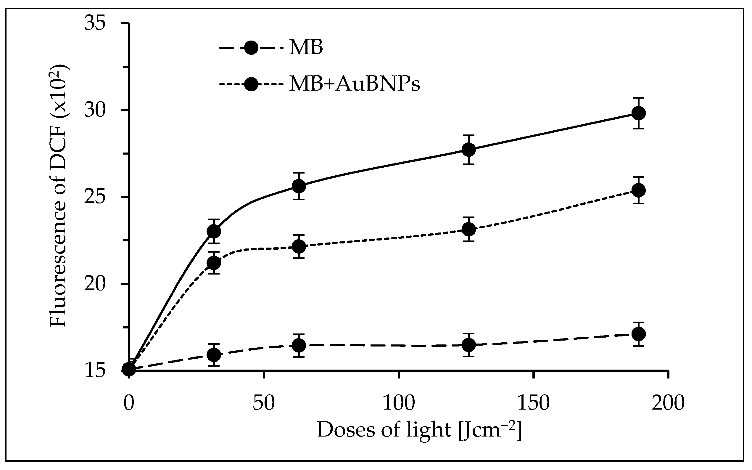 Ijms 24 00791 g006 Ijms 24 00791 g006