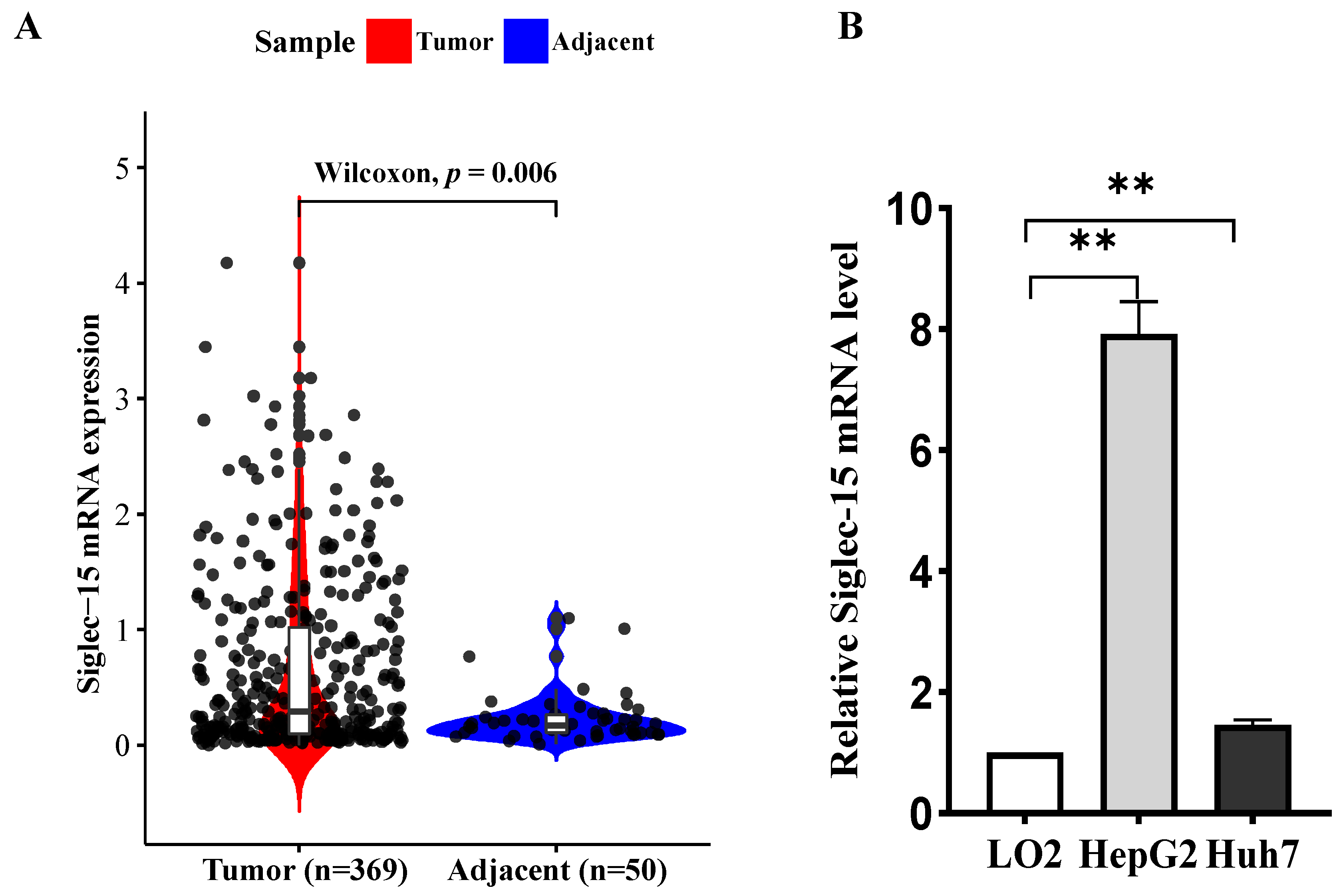 Ijms 24 00792 g001a Ijms 24 00792 g001a