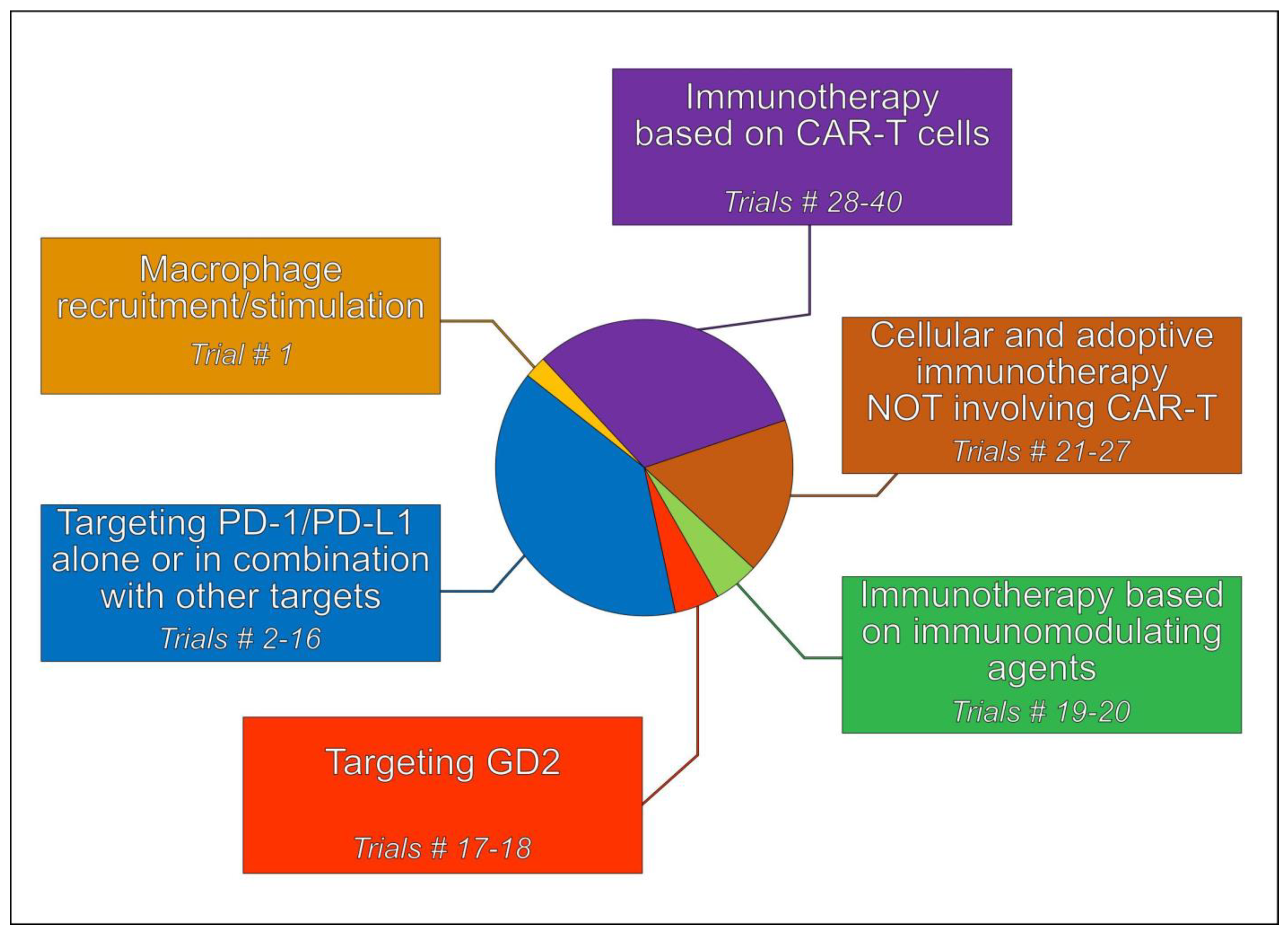 Ijms 24 00799 g003 Ijms 24 00799 g003