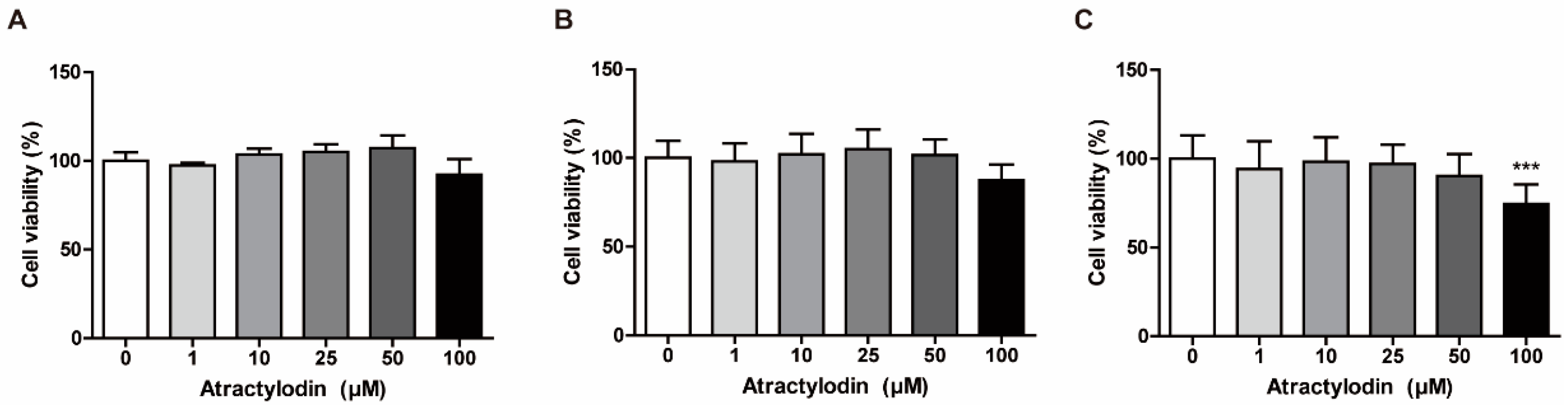Ijms 24 00802 g001 Ijms 24 00802 g001