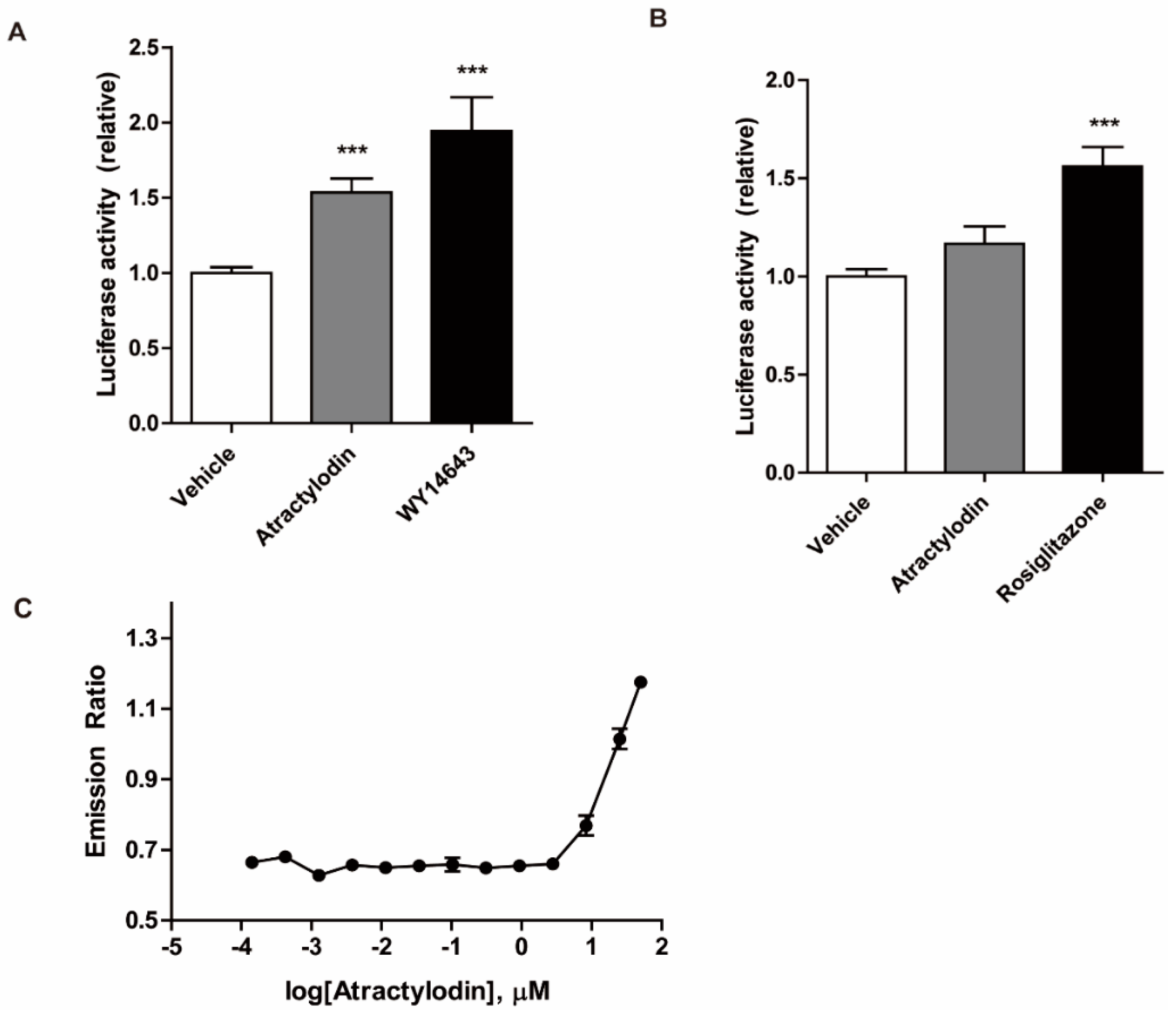 Ijms 24 00802 g004 Ijms 24 00802 g004