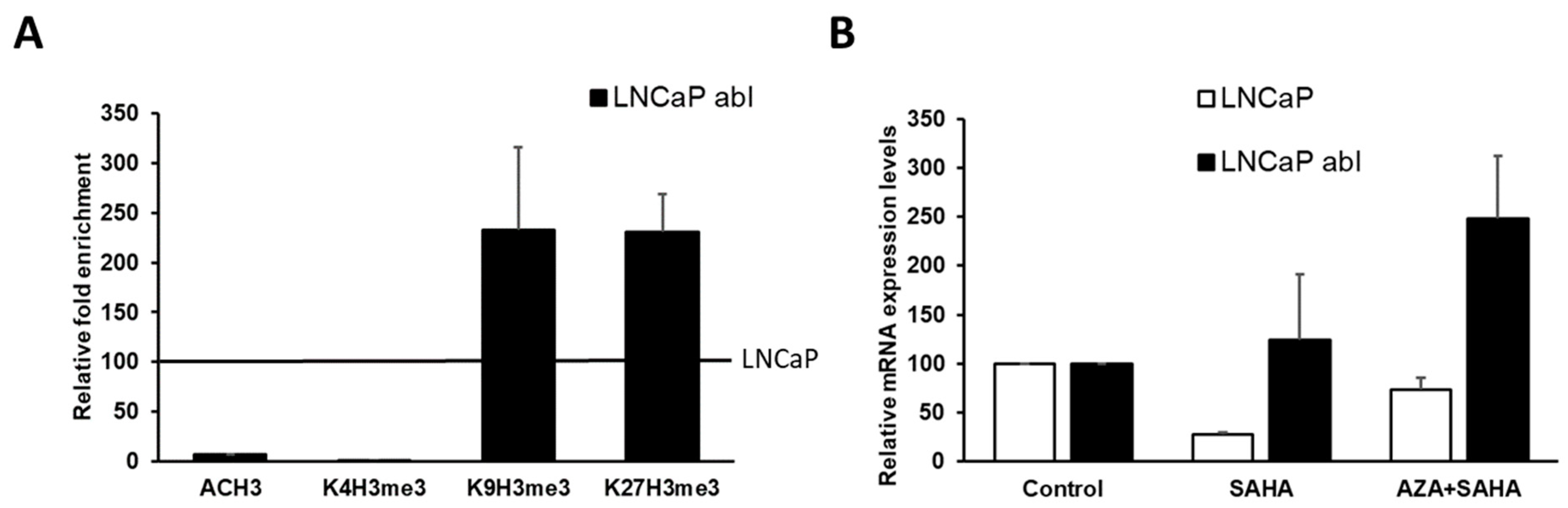 Ijms 24 00803 g004 Ijms 24 00803 g004