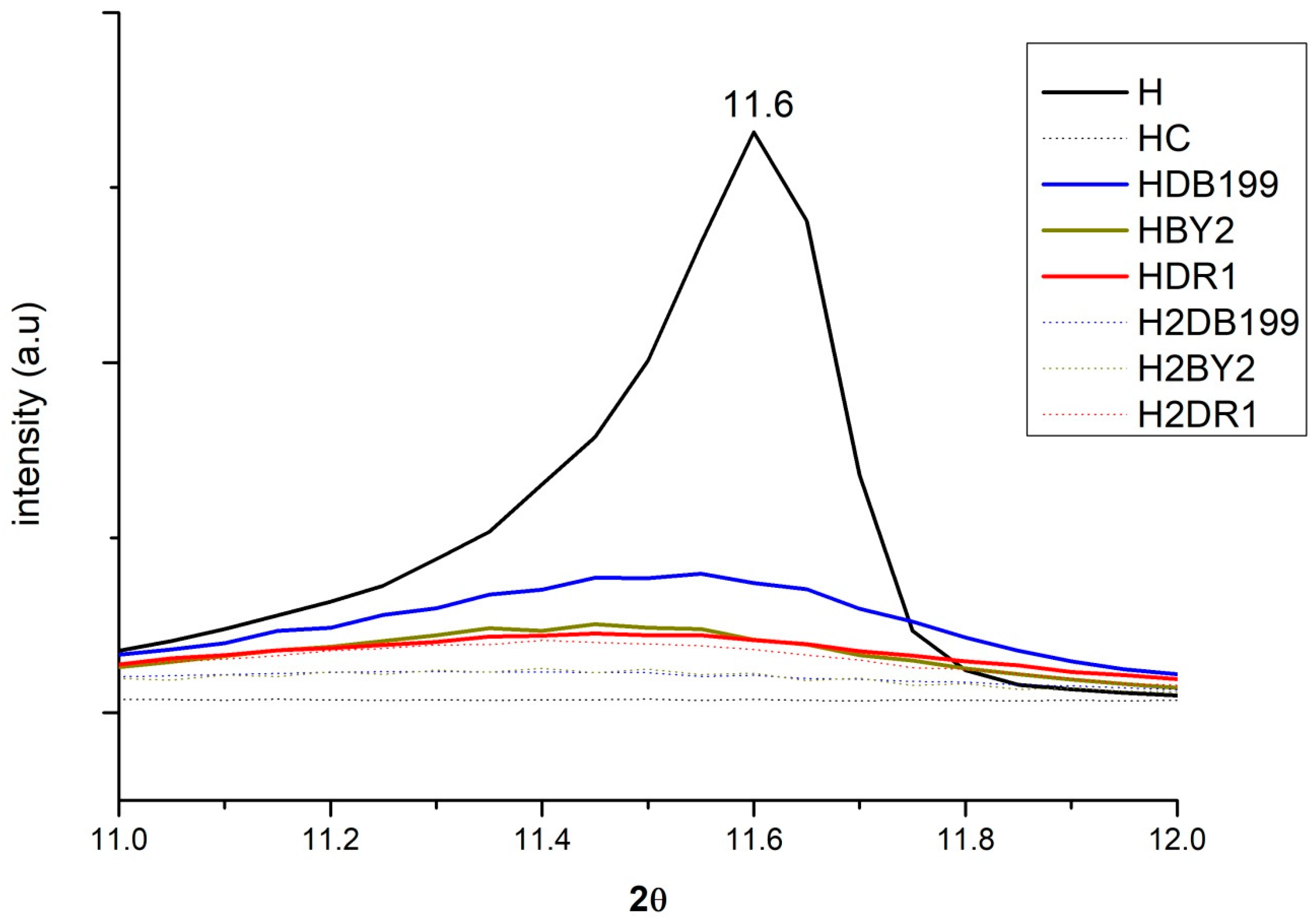 Ijms 24 00808 g003 Ijms 24 00808 g003