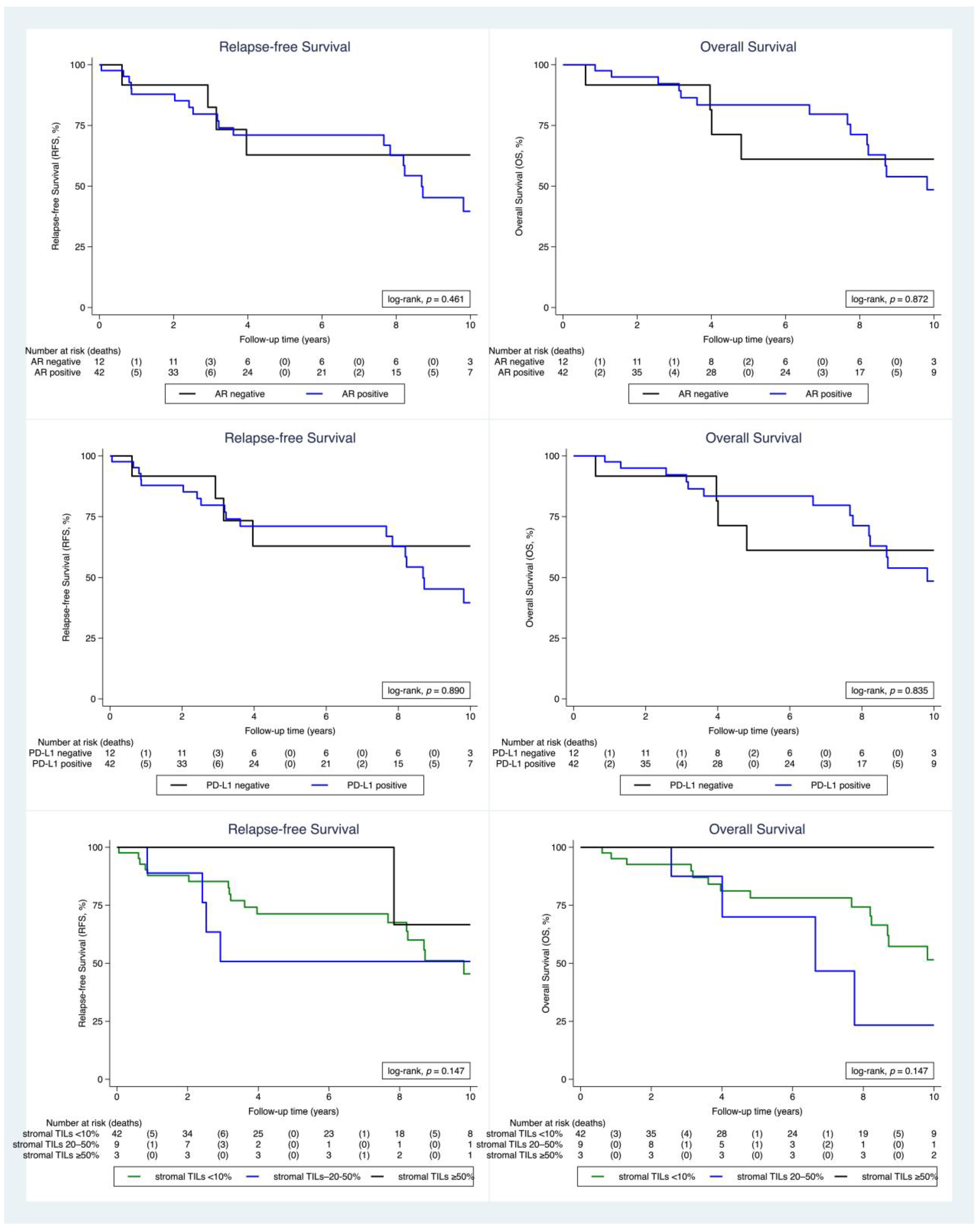 Ijms 24 00818 g004 Ijms 24 00818 g004
