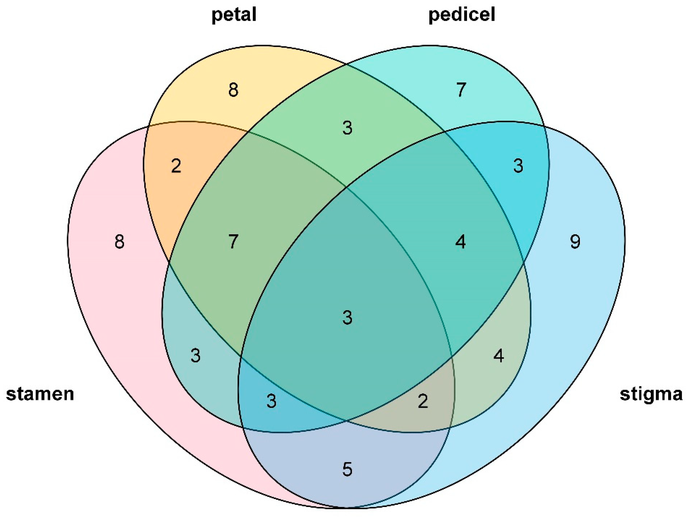 Ijms 24 00826 g0a2 Ijms 24 00826 g0a2